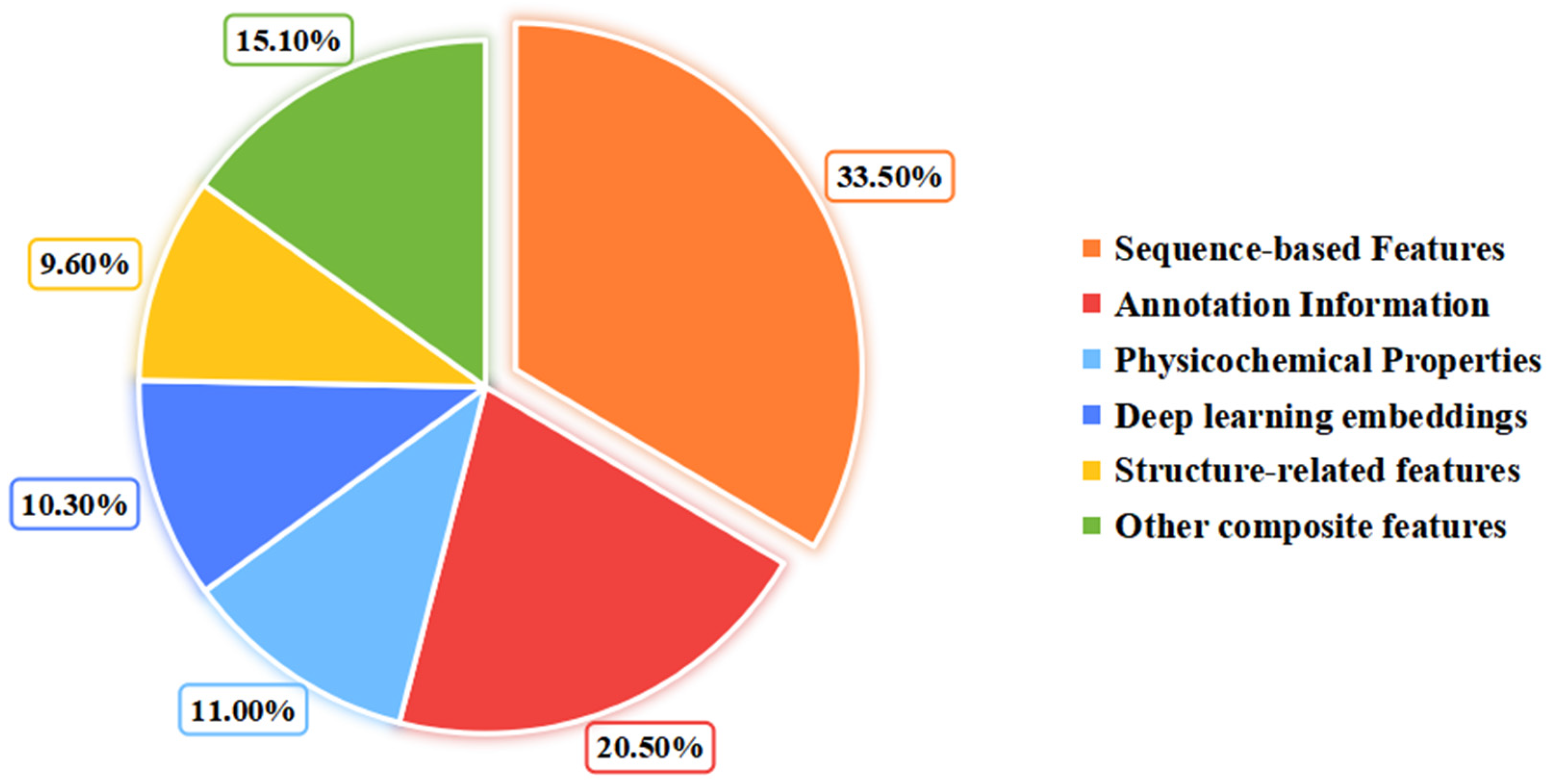 Information 16 01023 g004