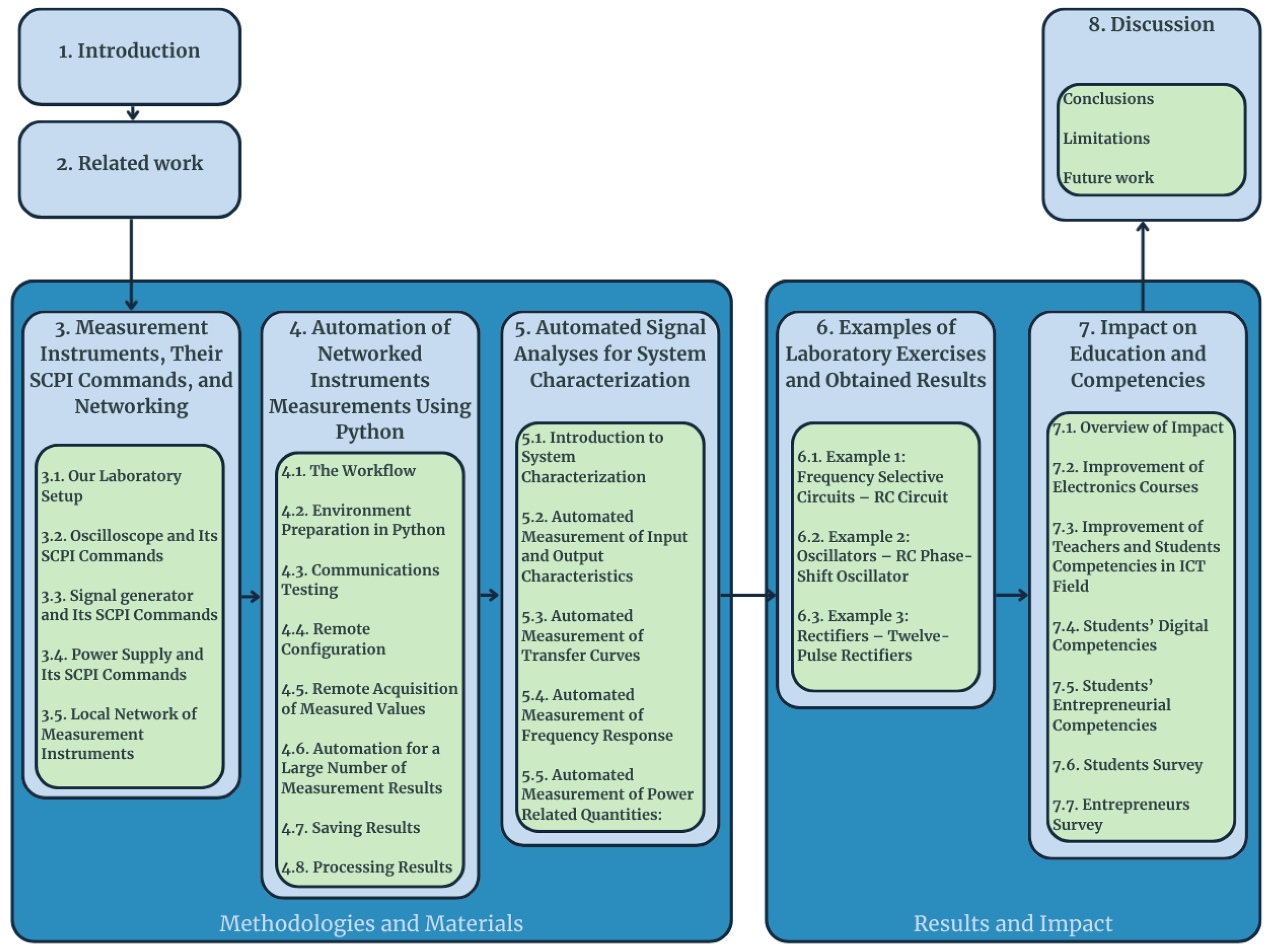 Information 16 01024 g001
