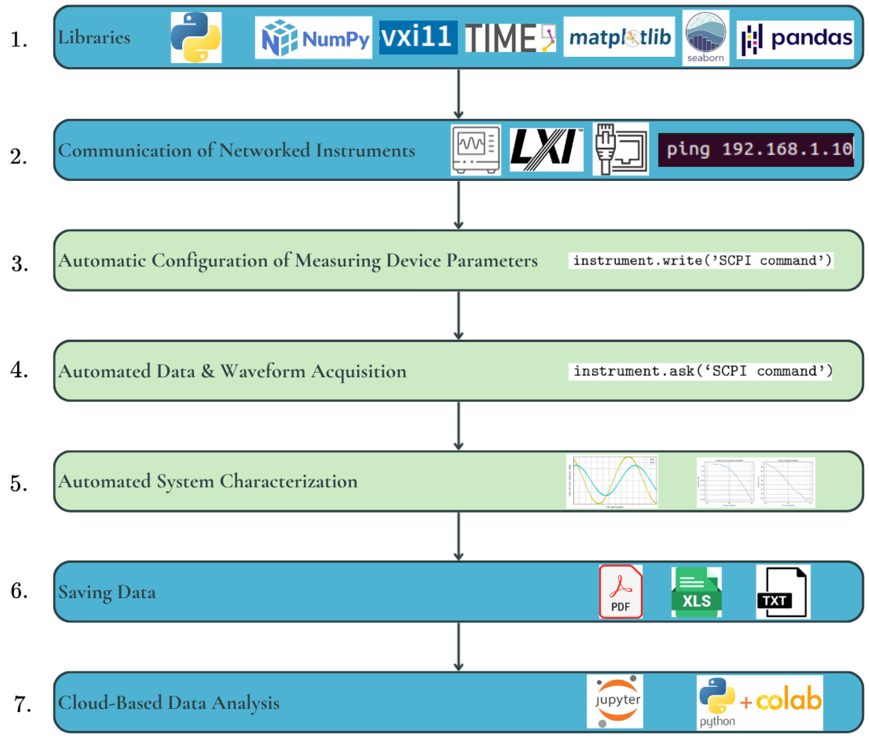 Information 16 01024 g006