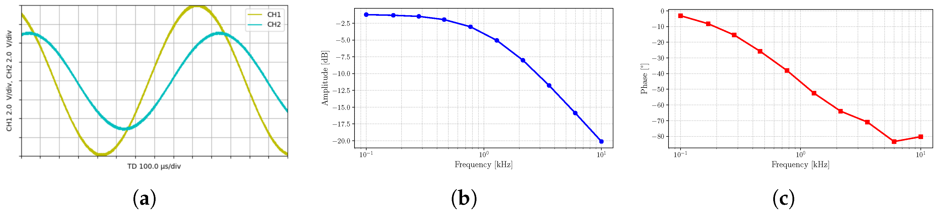 Information 16 01024 g009