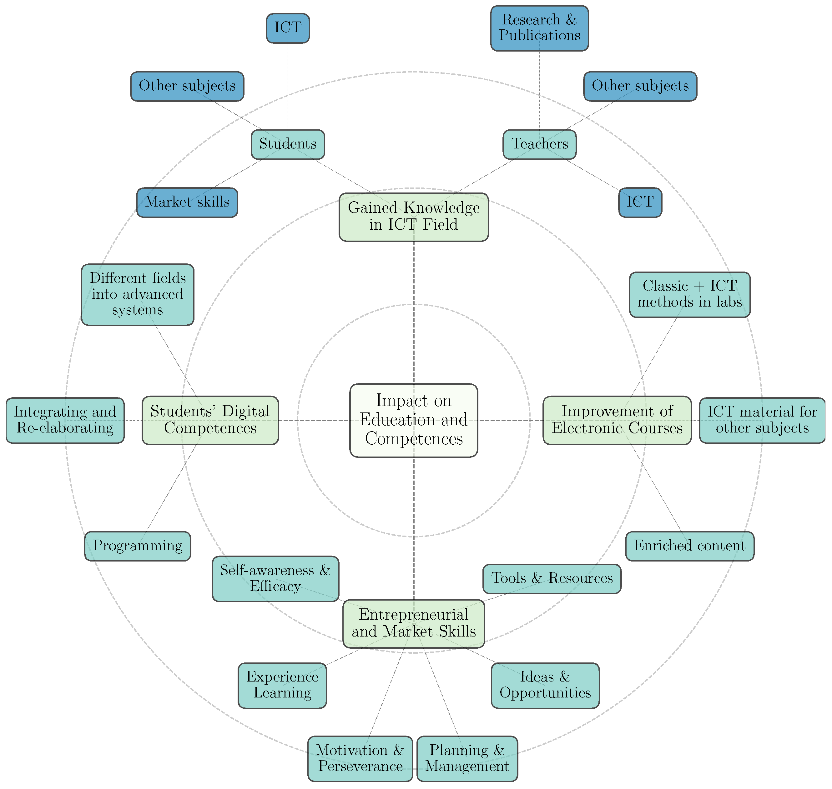 Information 16 01024 g014