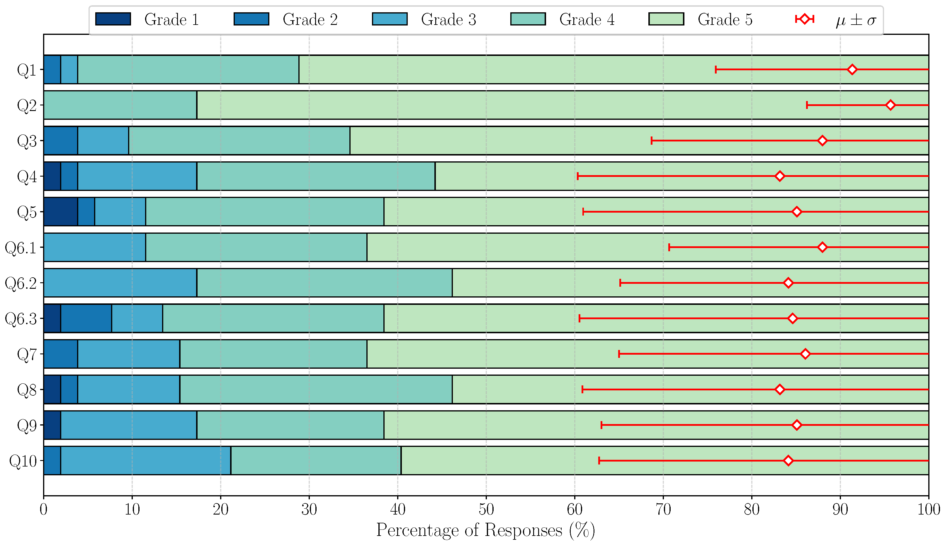 Information 16 01024 g015