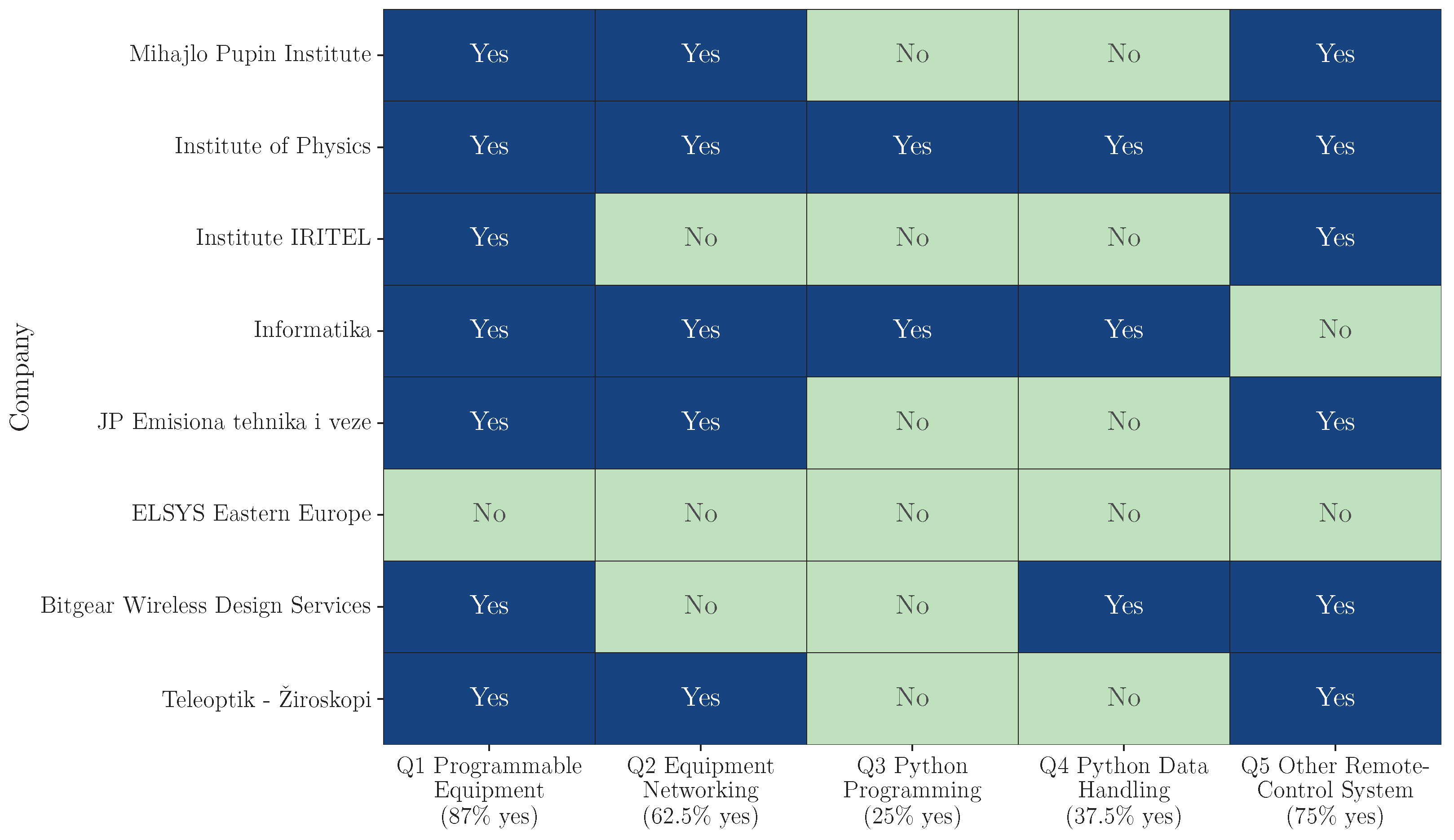 Information 16 01024 g016