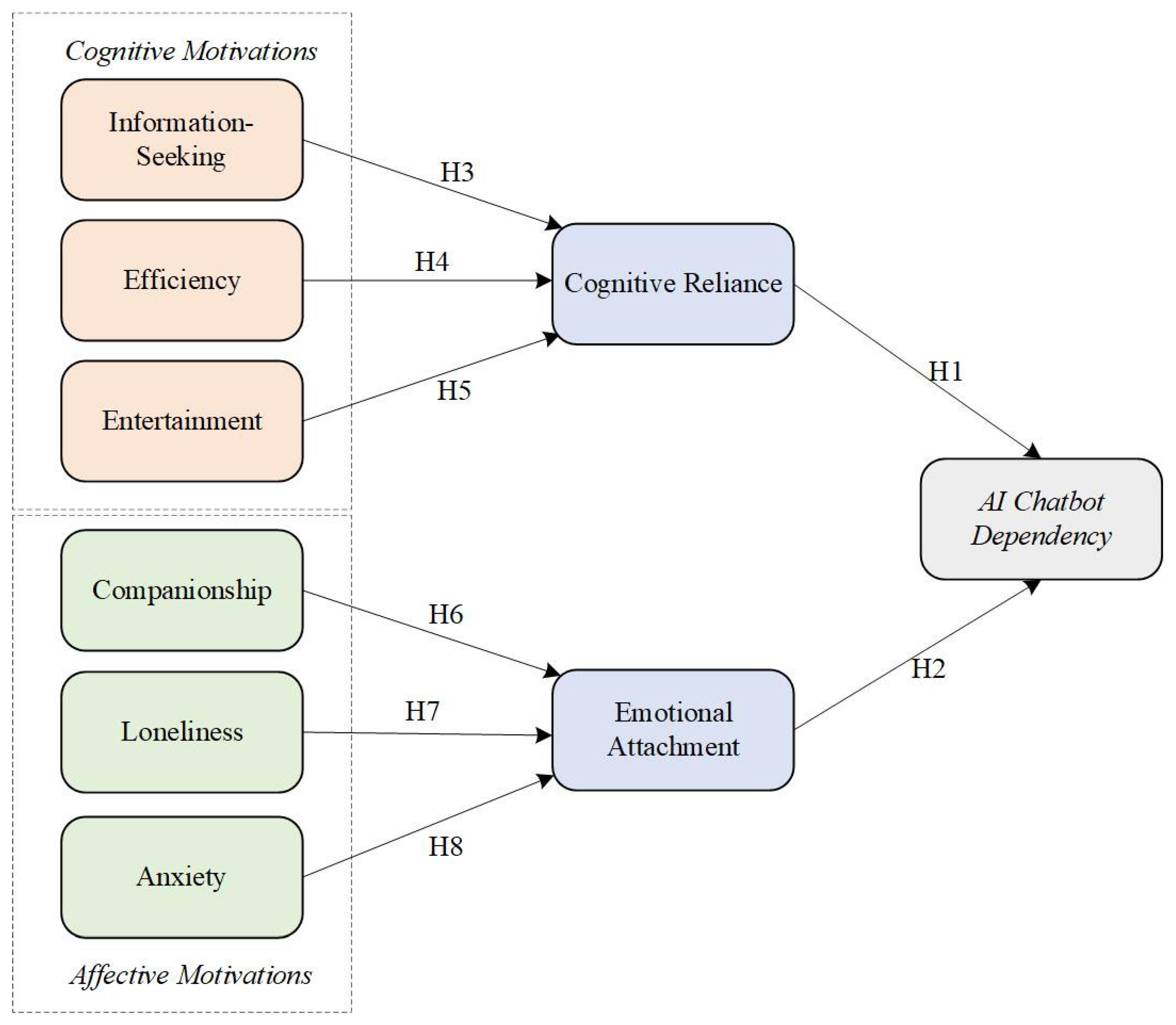 Information 16 01025 g001