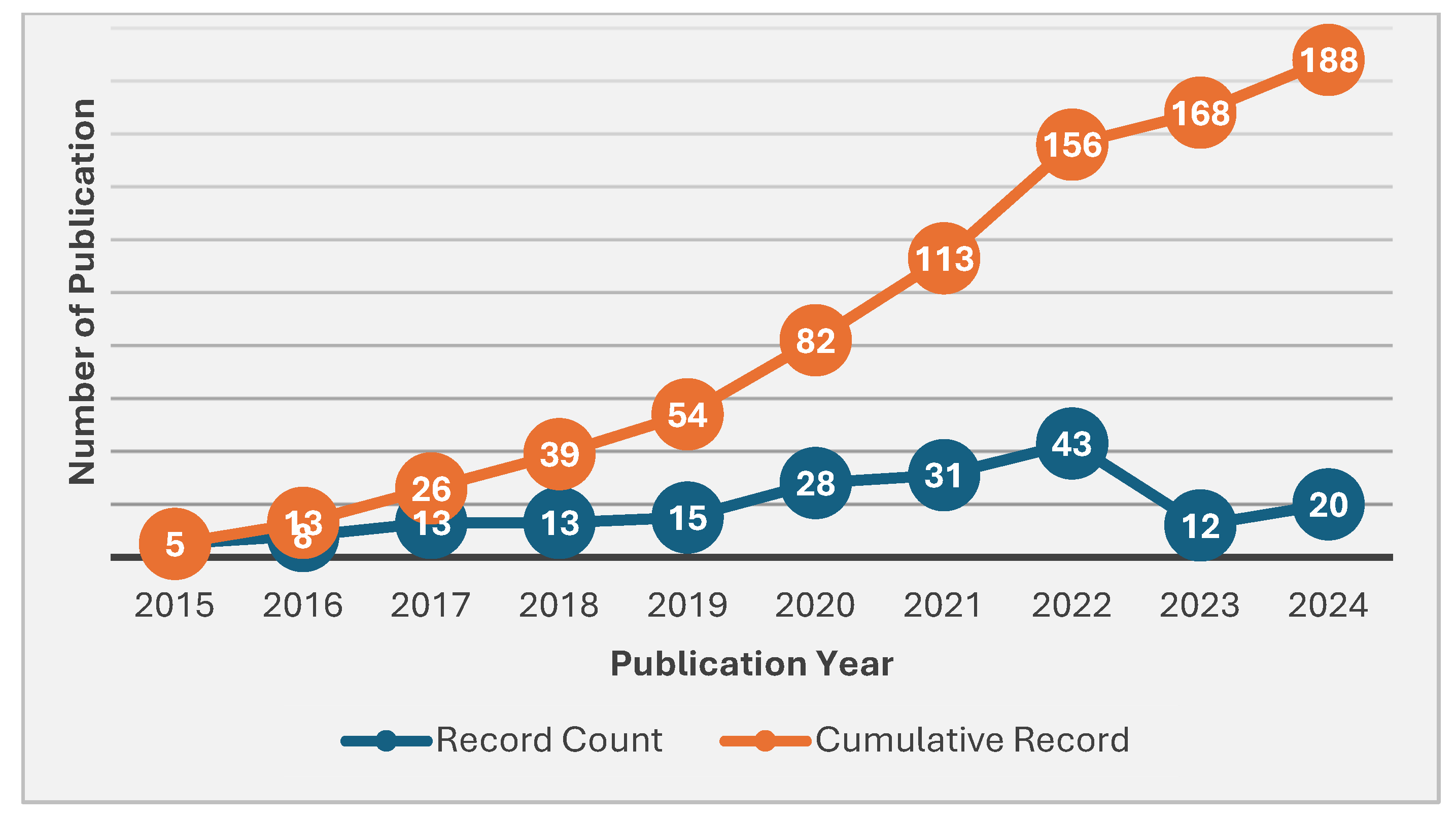 Information 16 01026 g002