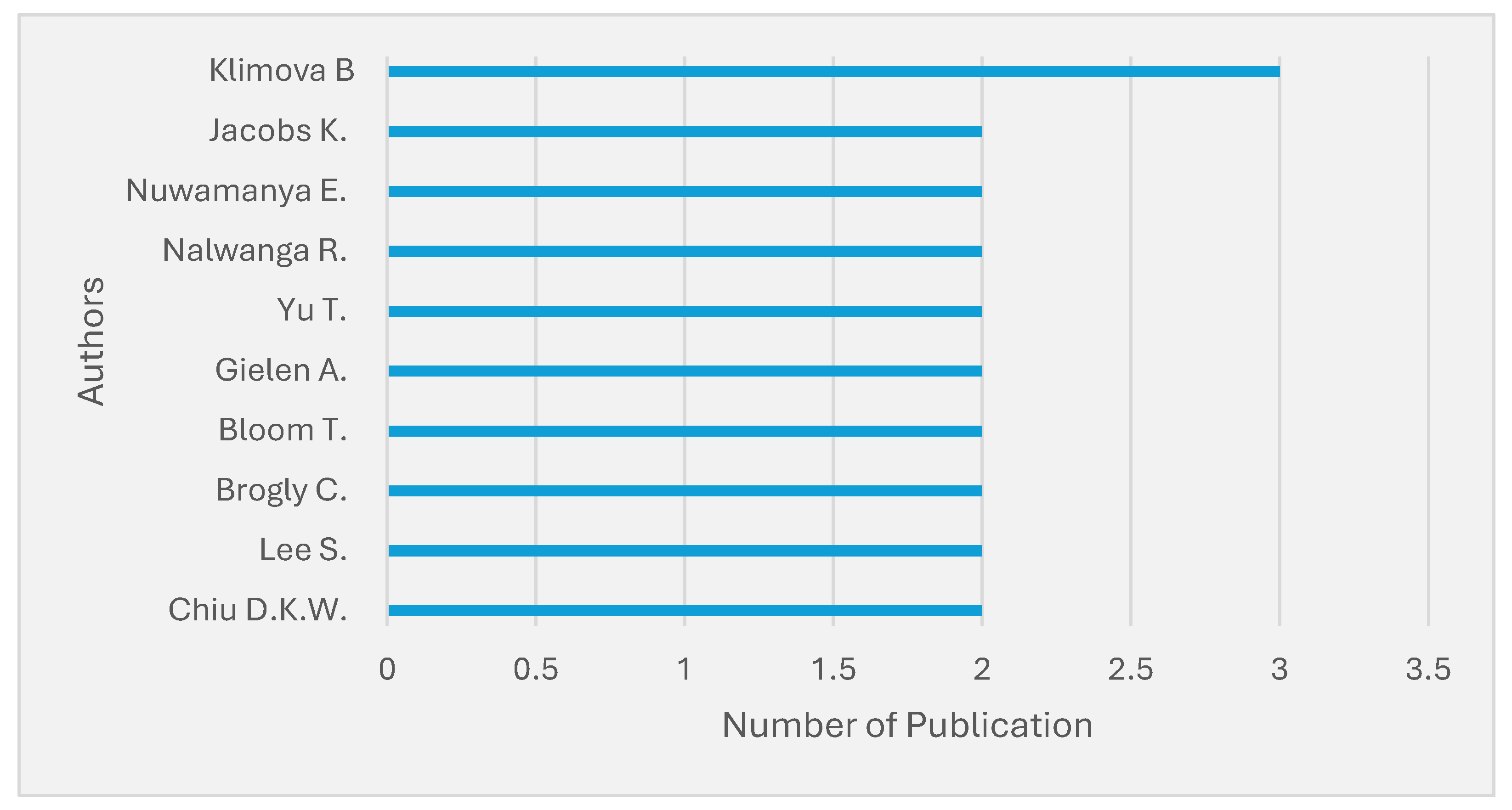 Information 16 01026 g005