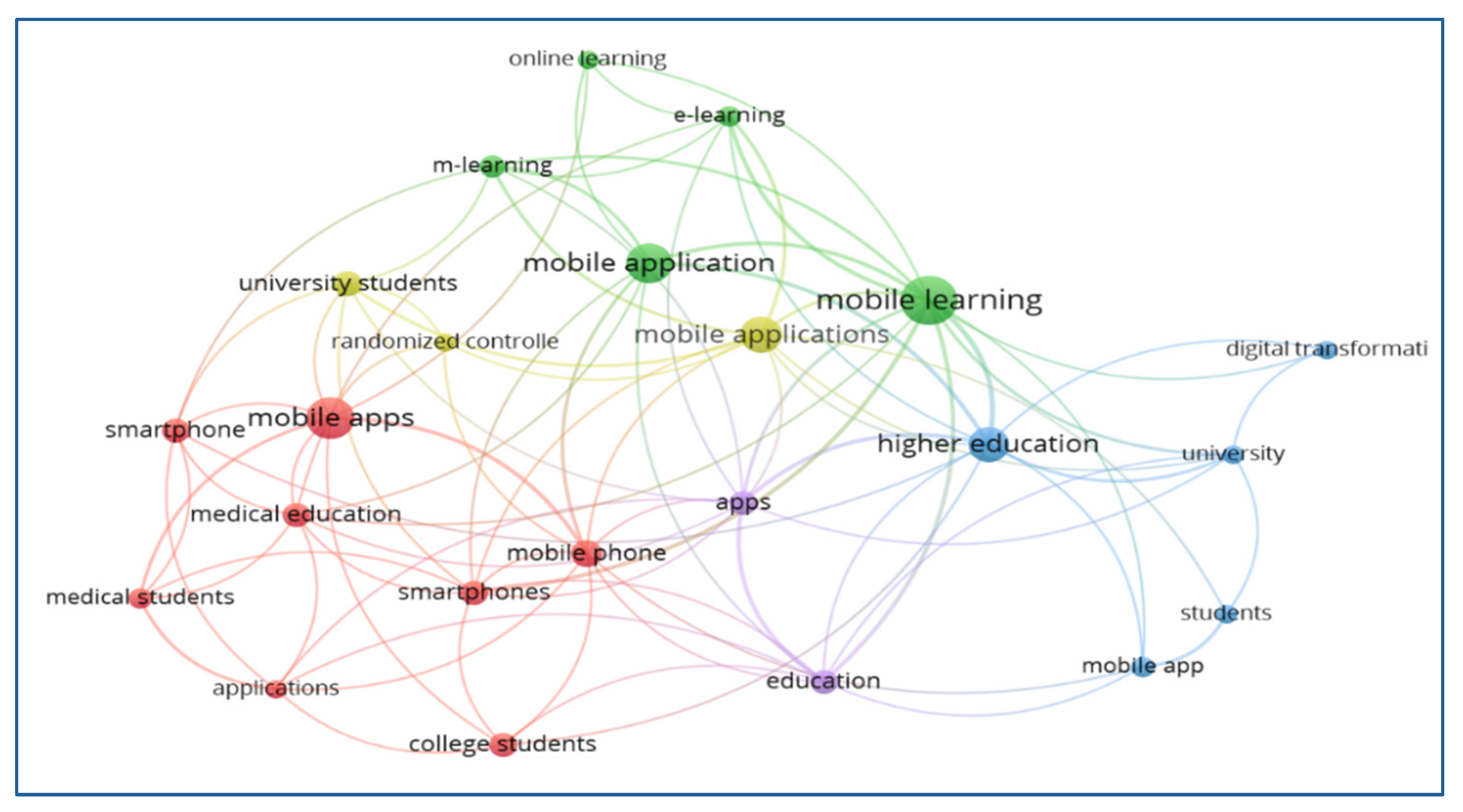 Information 16 01026 g007