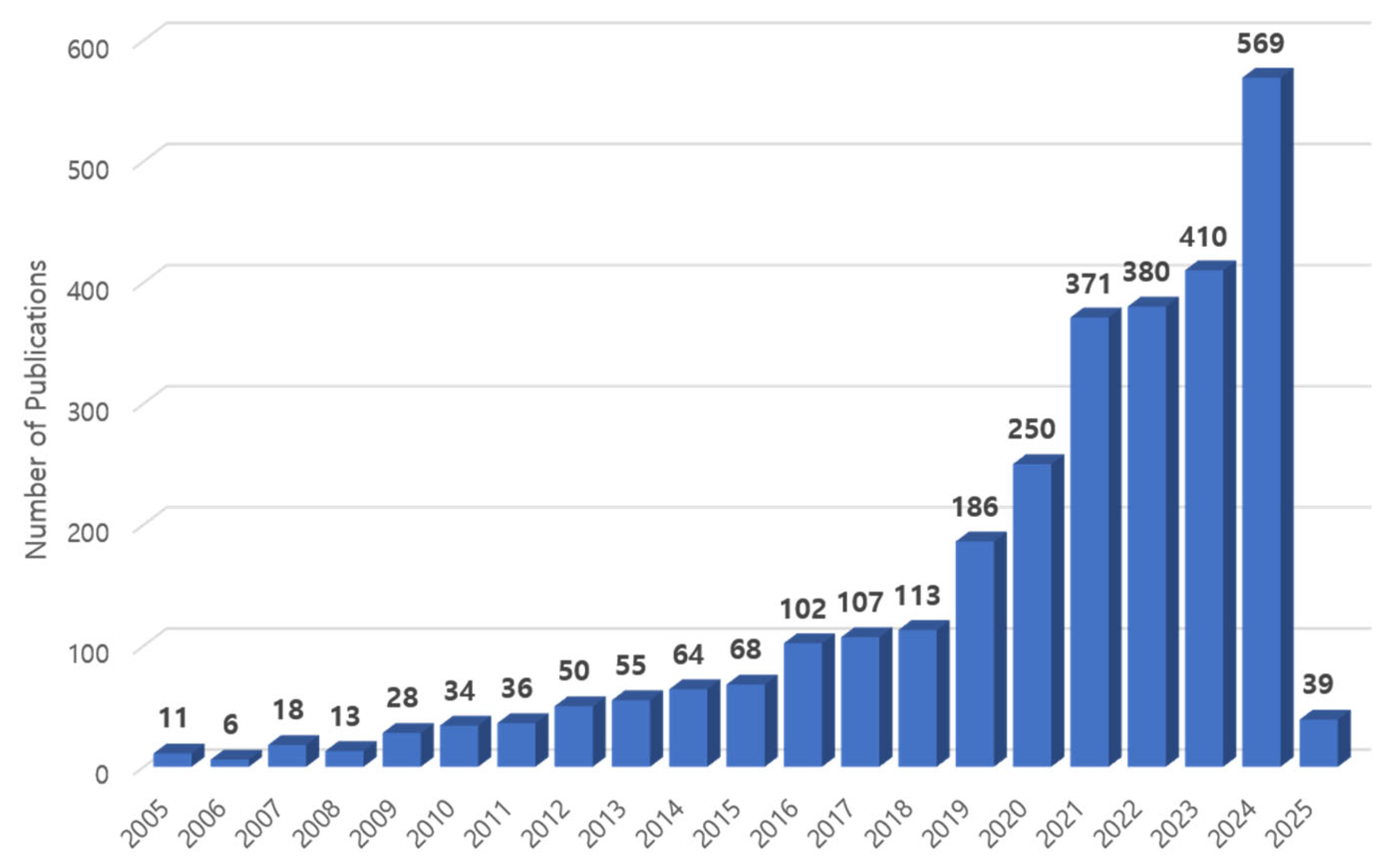 Information 16 01027 g002