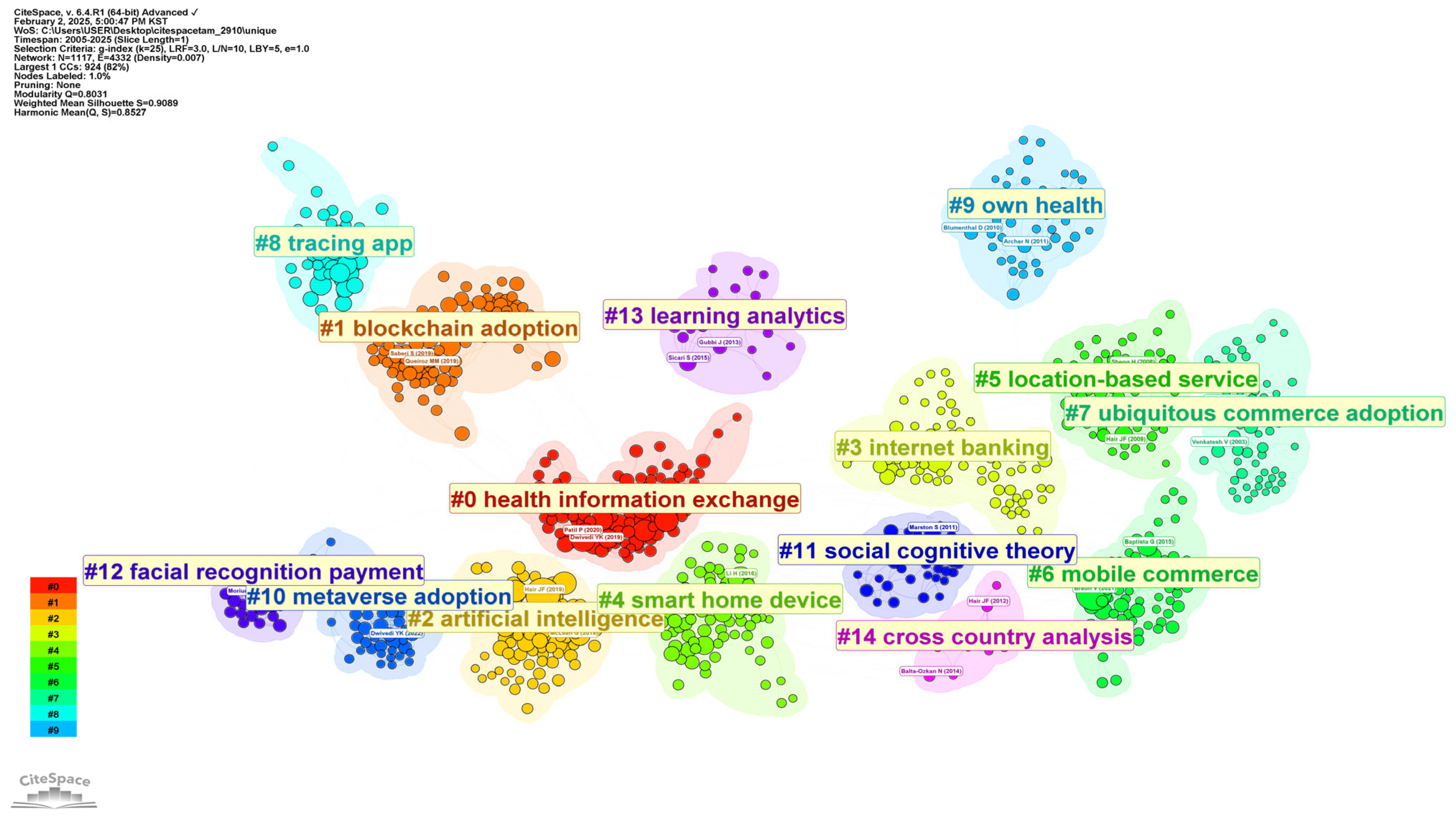 Information 16 01027 g003