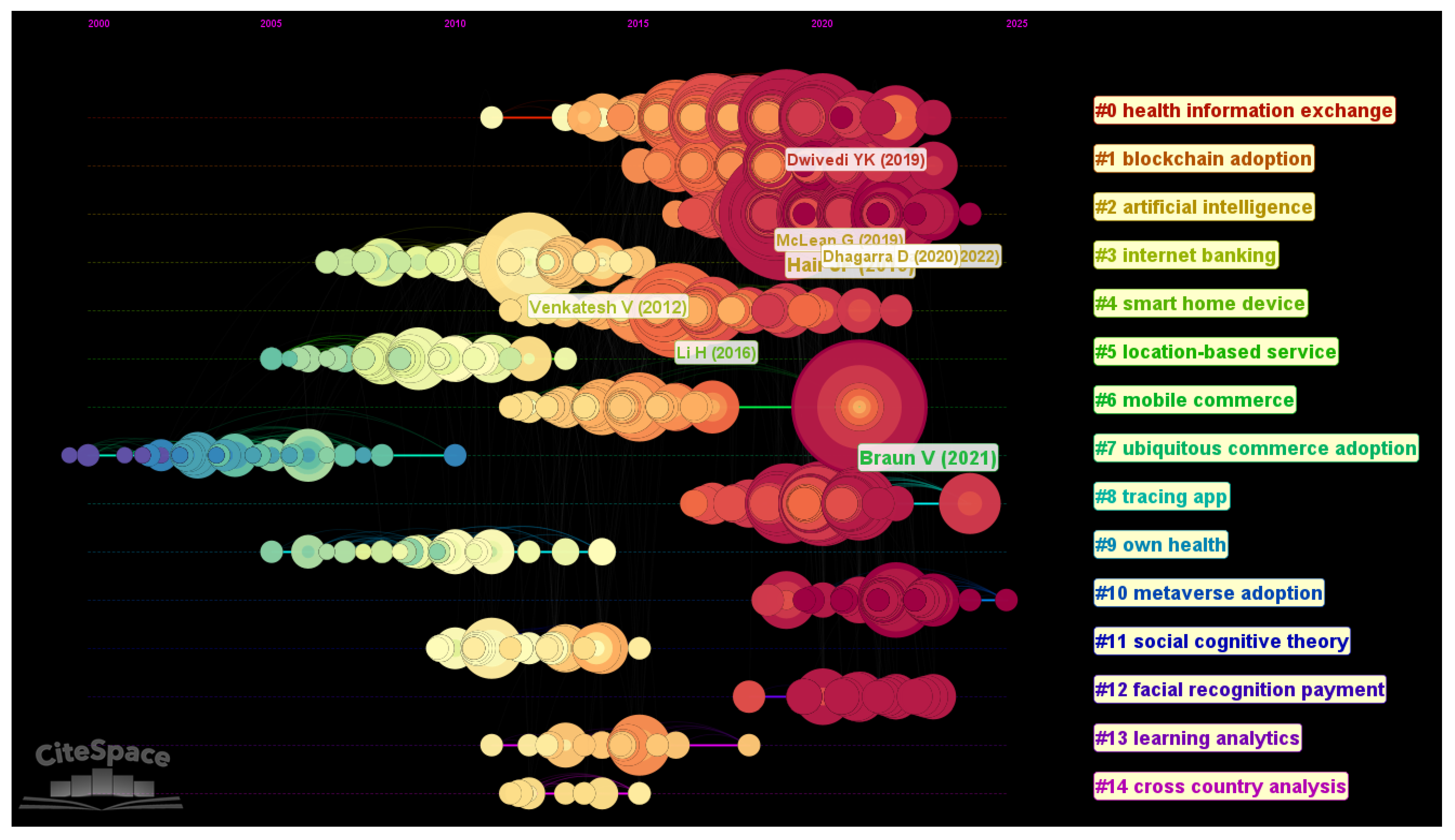 Information 16 01027 g004