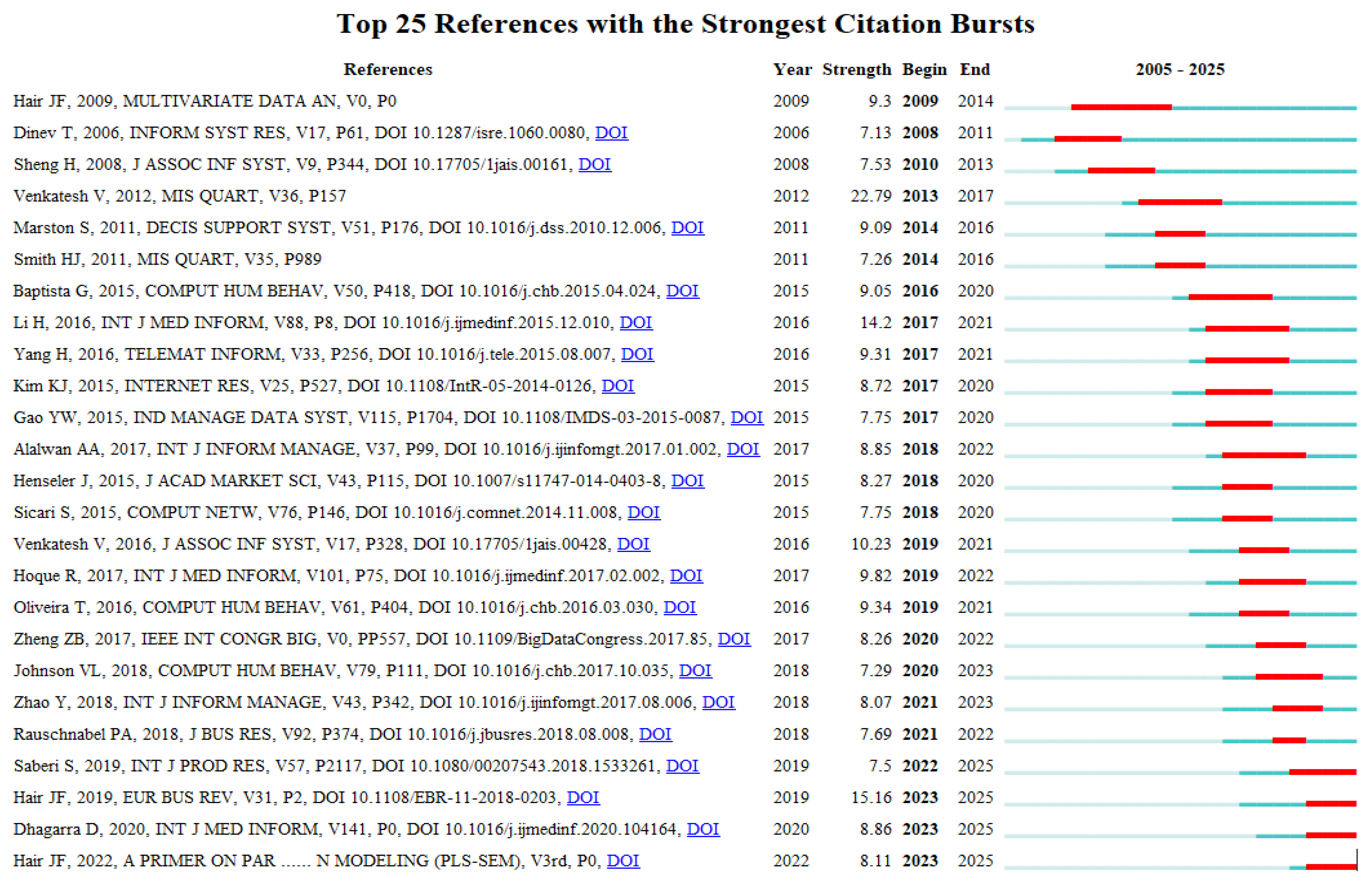 Information 16 01027 g005