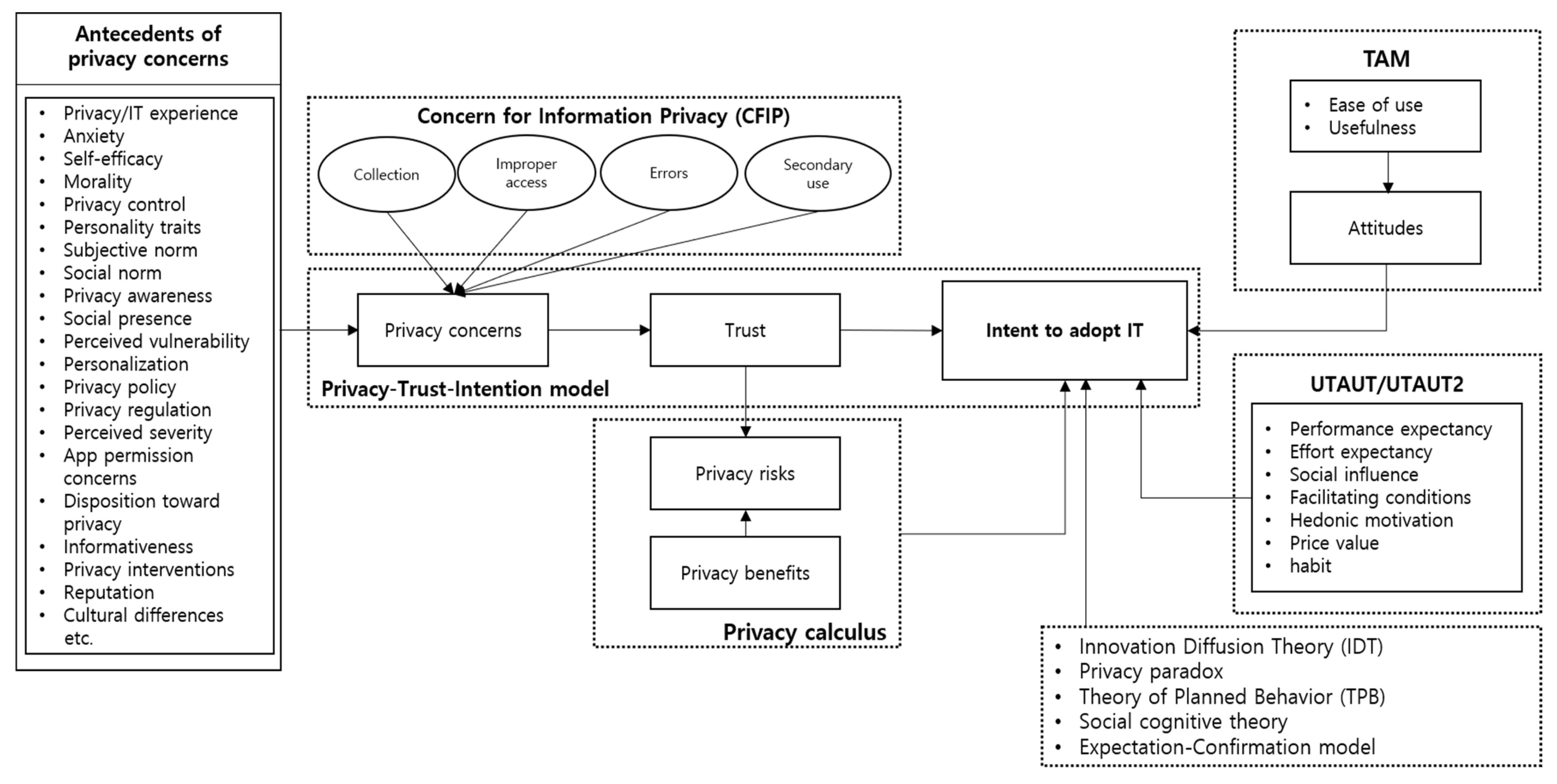 Information 16 01027 g006
