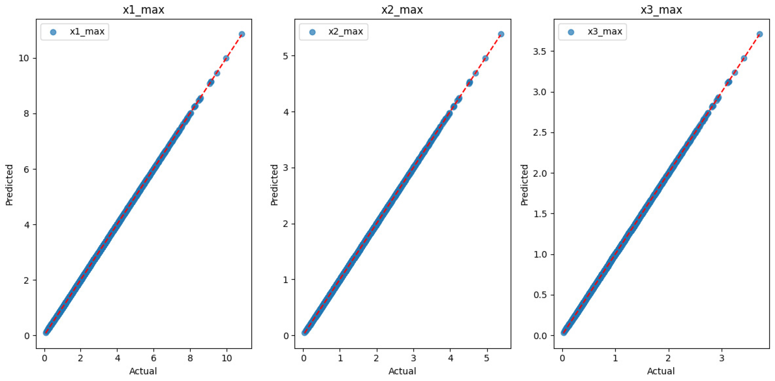 Information 16 01031 g009