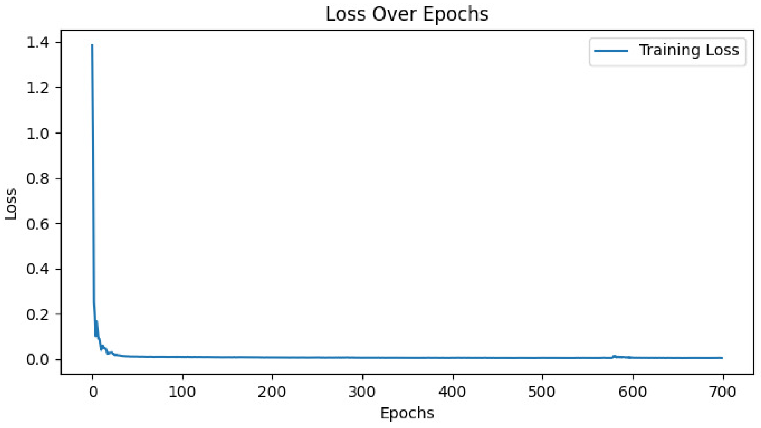 Information 16 01031 g010