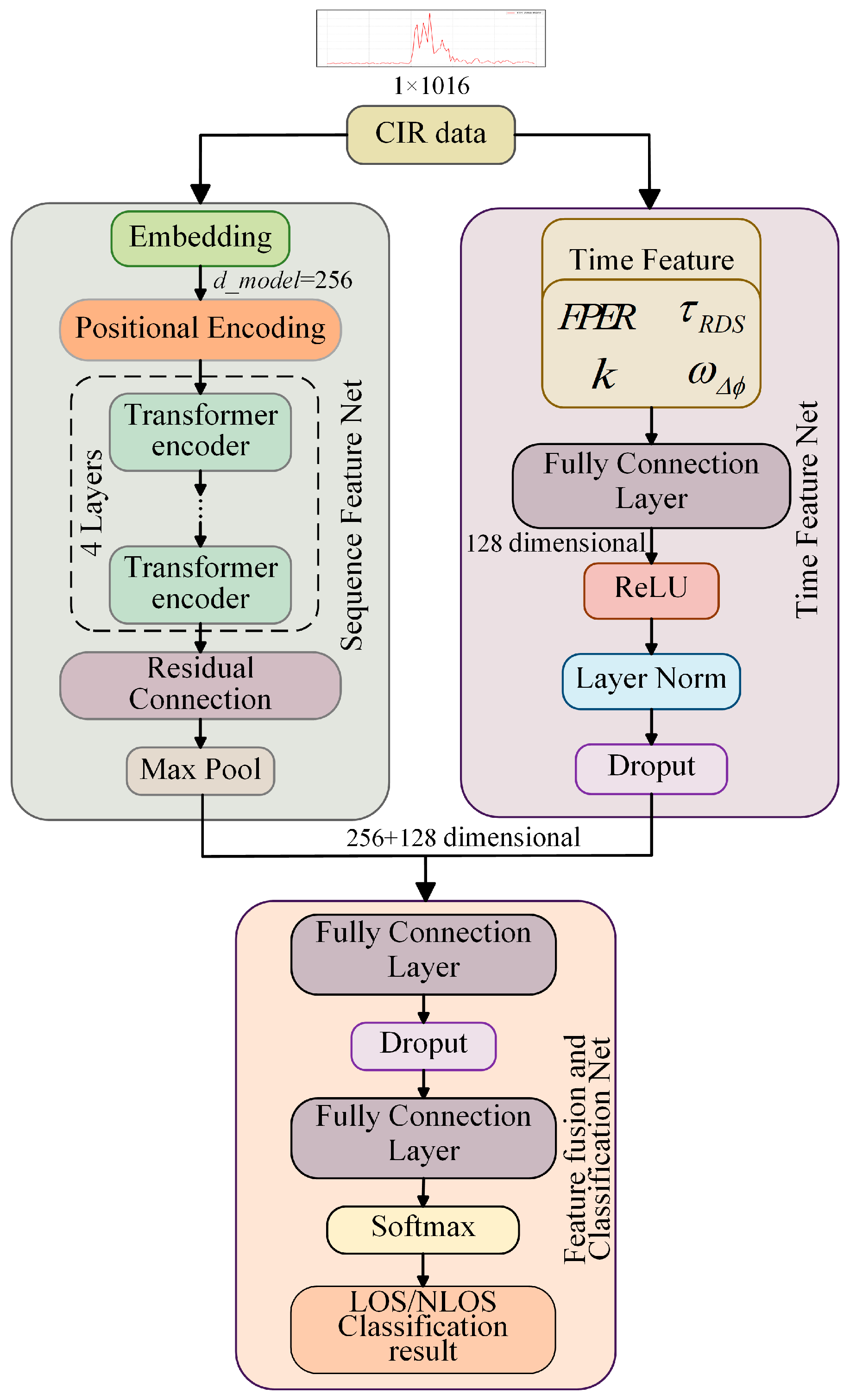 Information 16 01033 g001