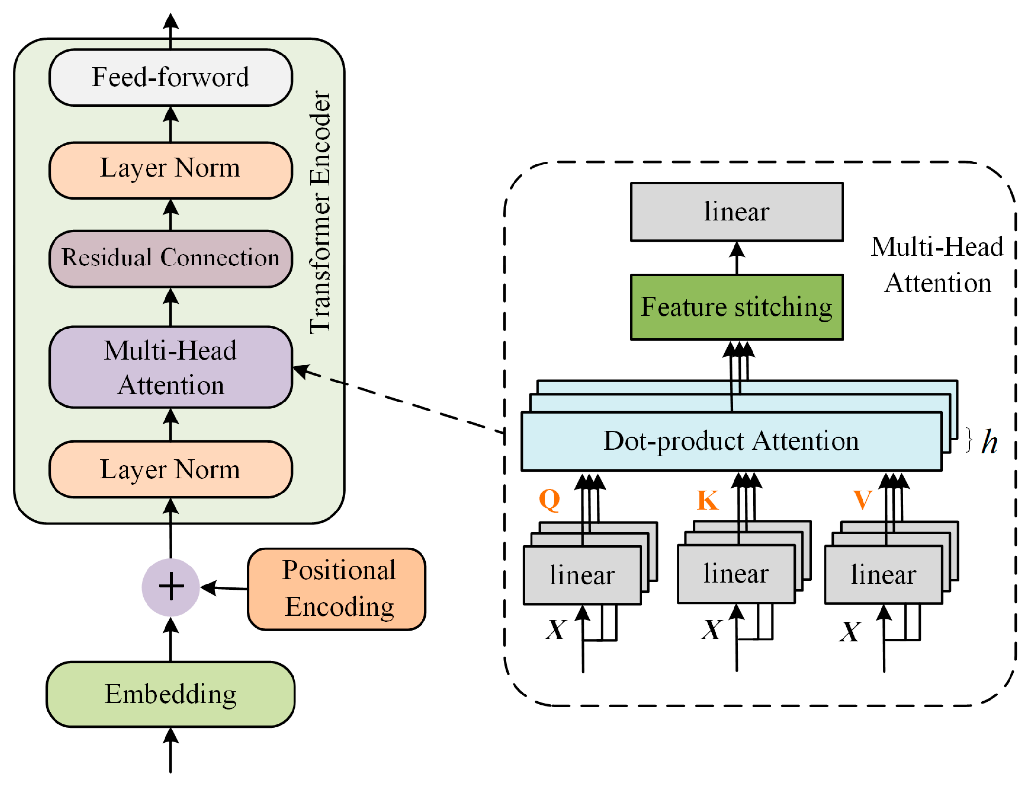 Information 16 01033 g002