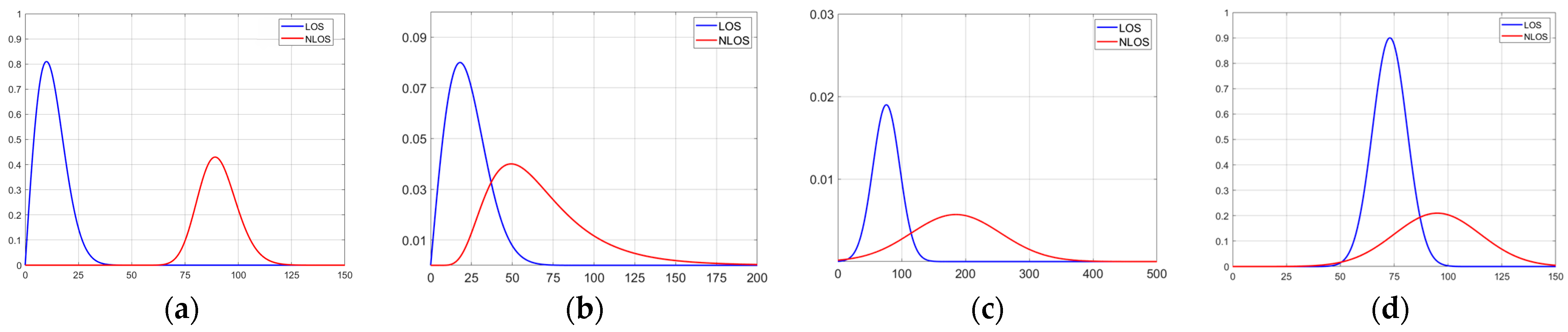 Information 16 01033 g003