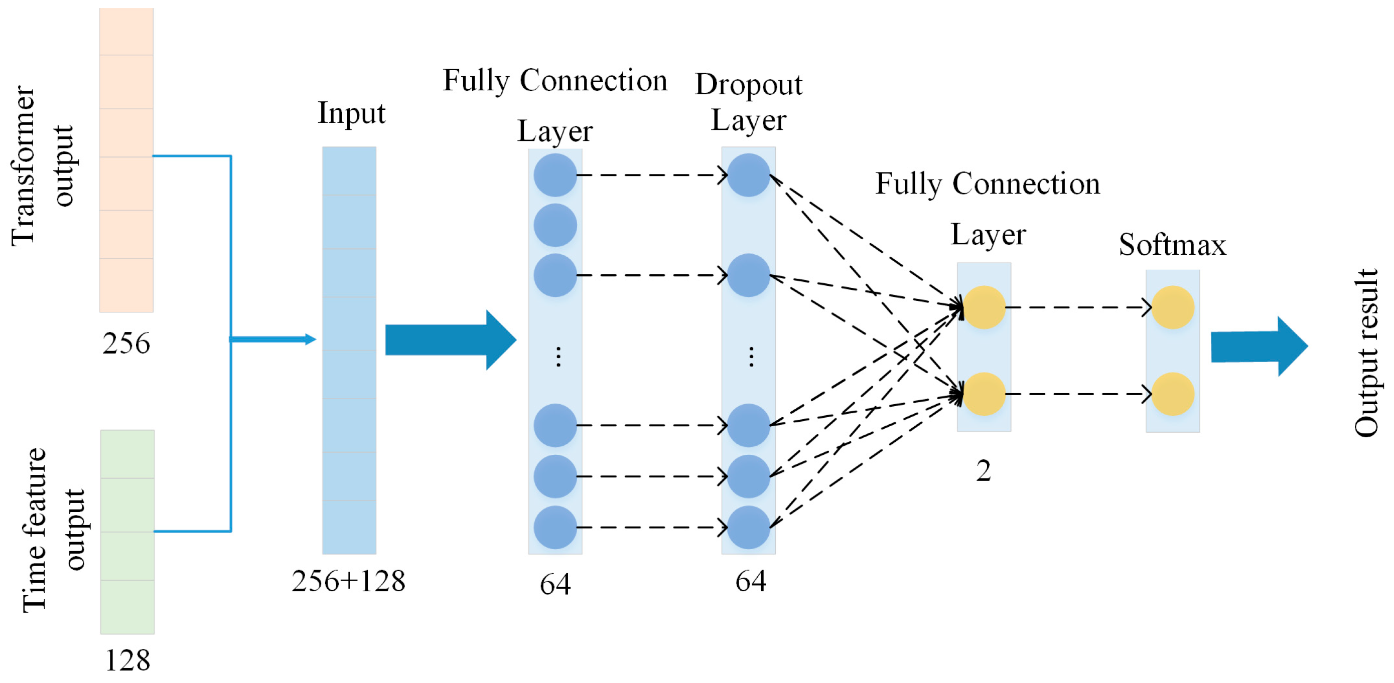 Information 16 01033 g004