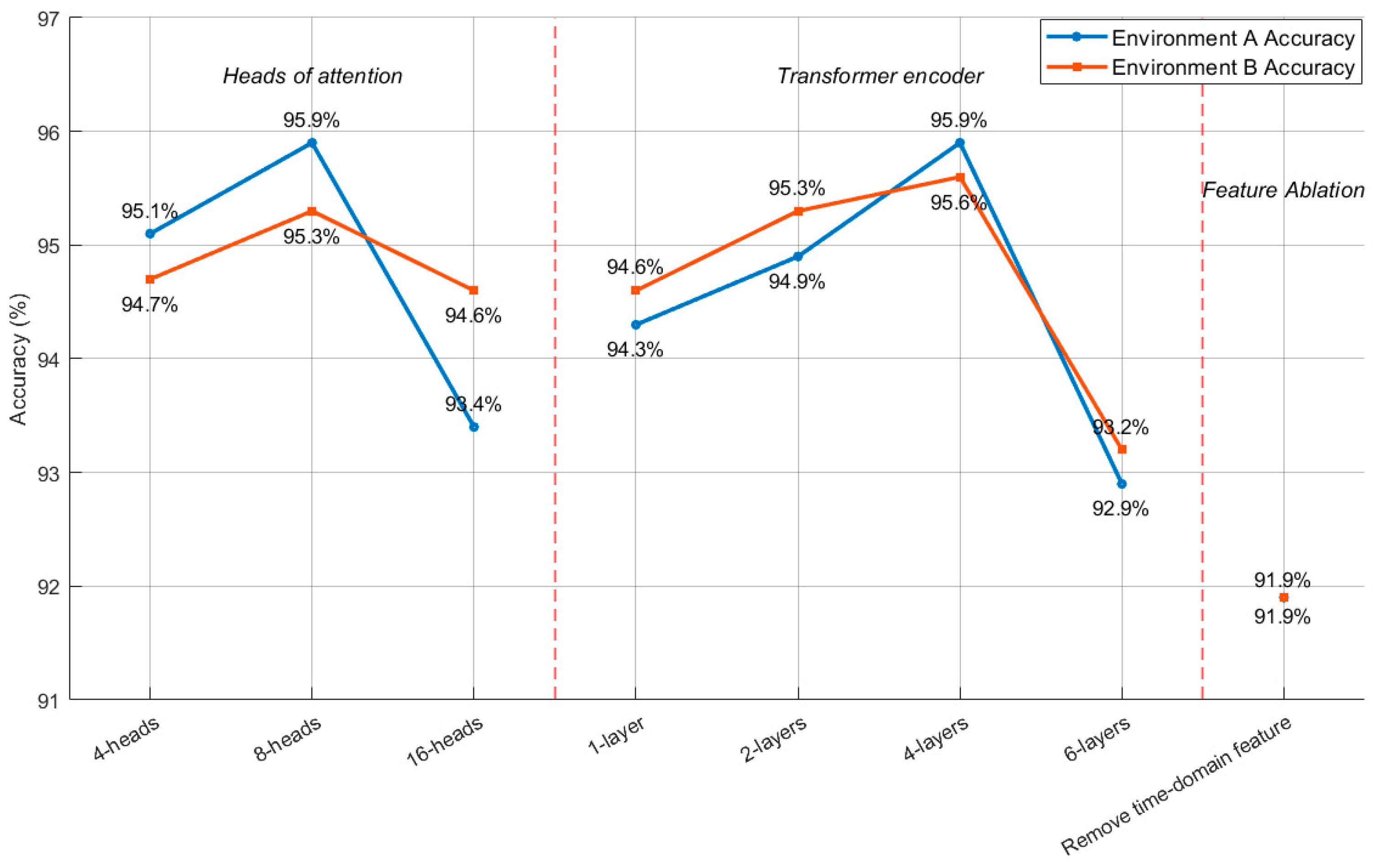 Information 16 01033 g006