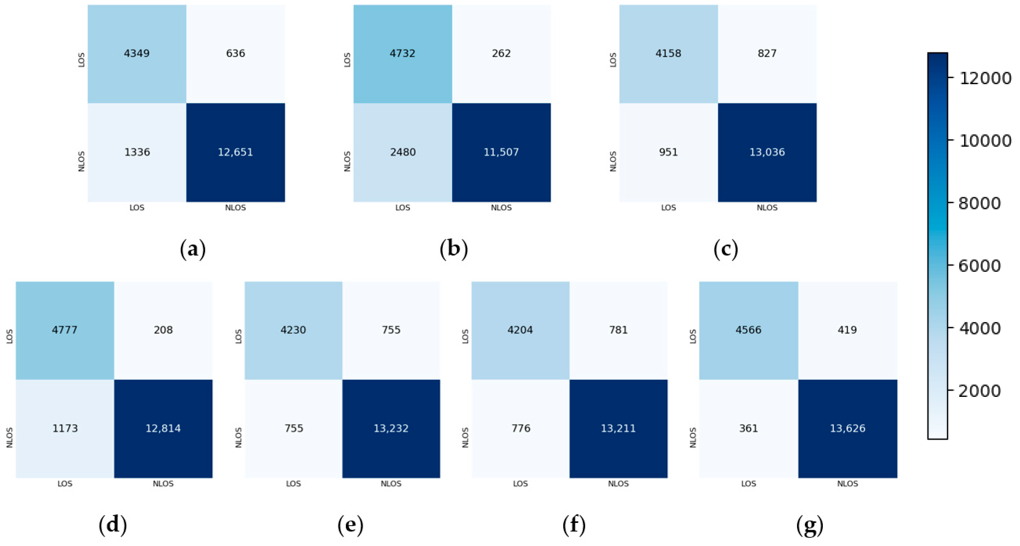 Information 16 01033 g007