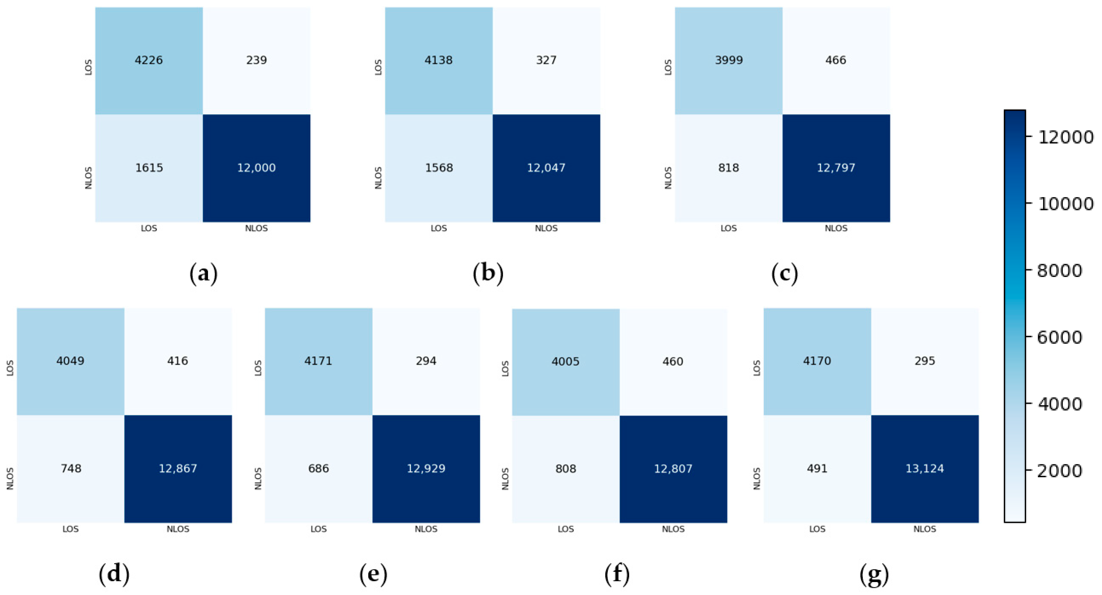 Information 16 01033 g008