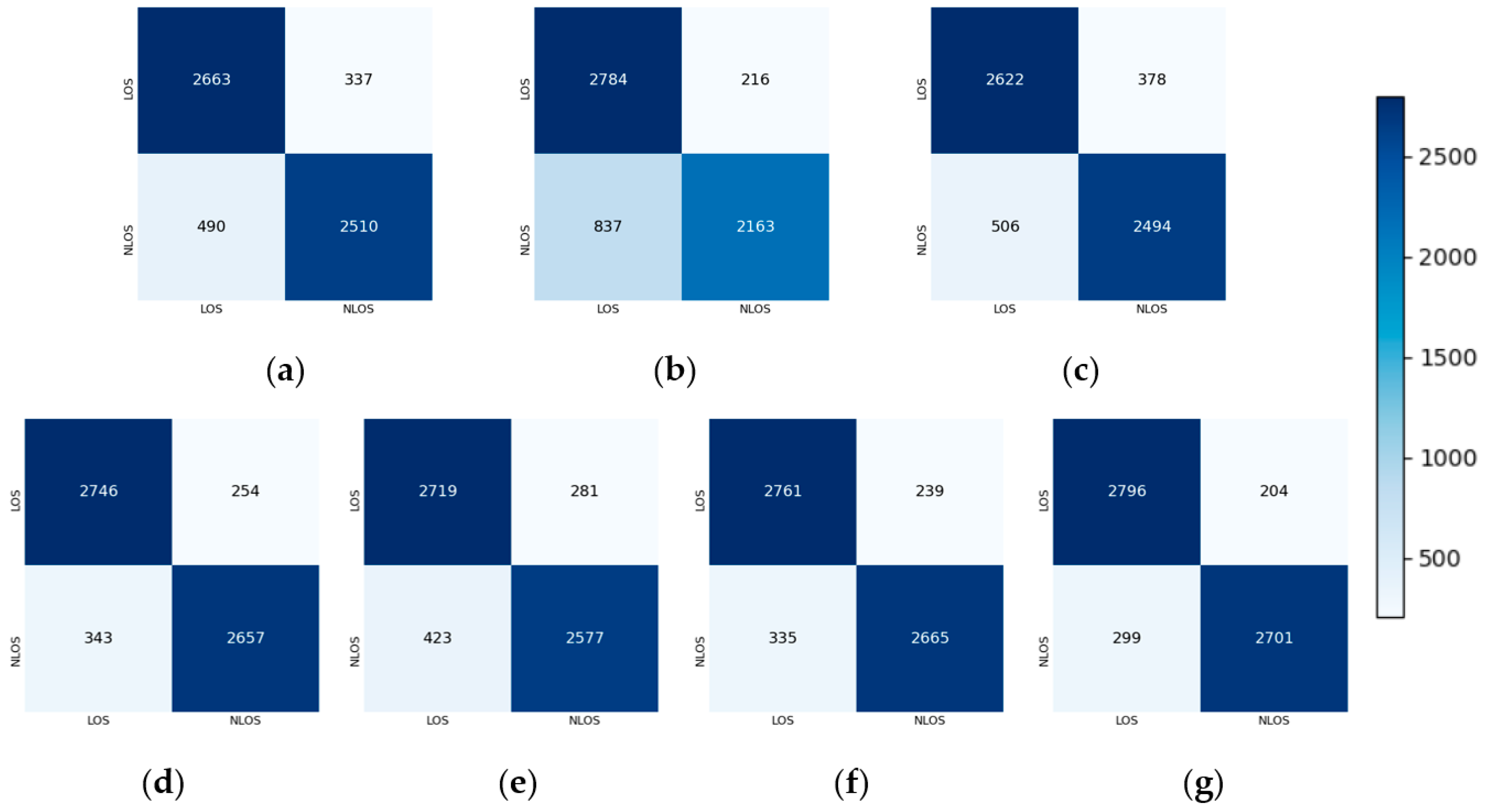 Information 16 01033 g009