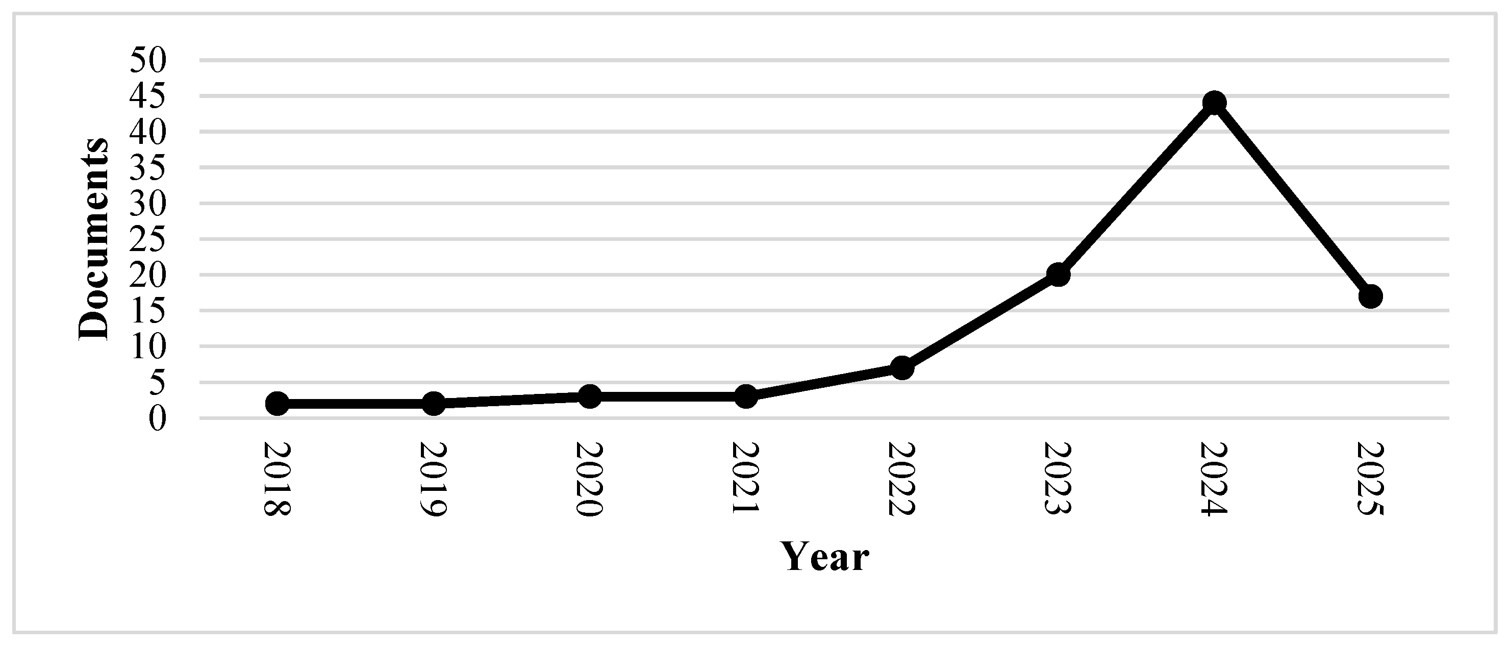 Information 16 01044 g002