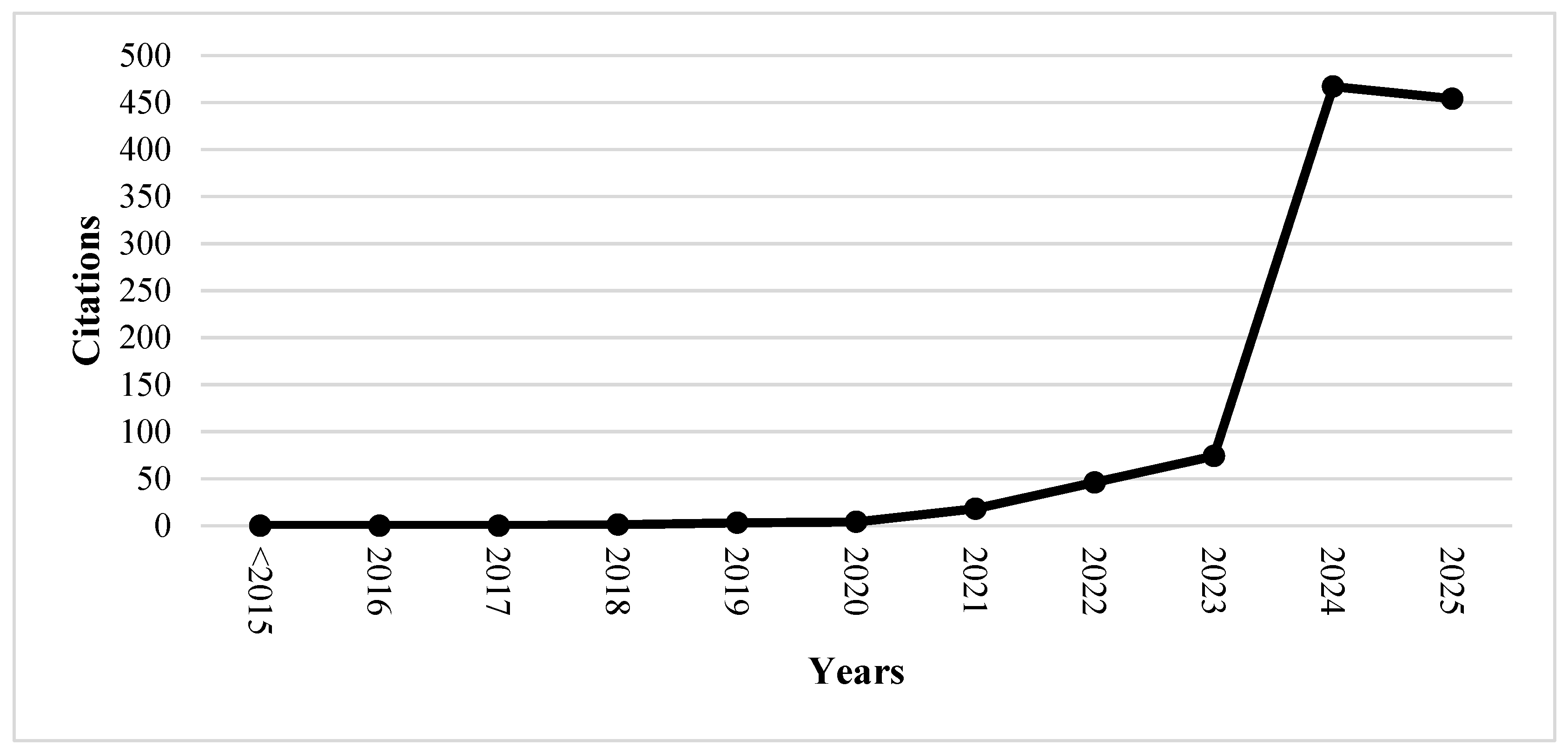 Information 16 01044 g005
