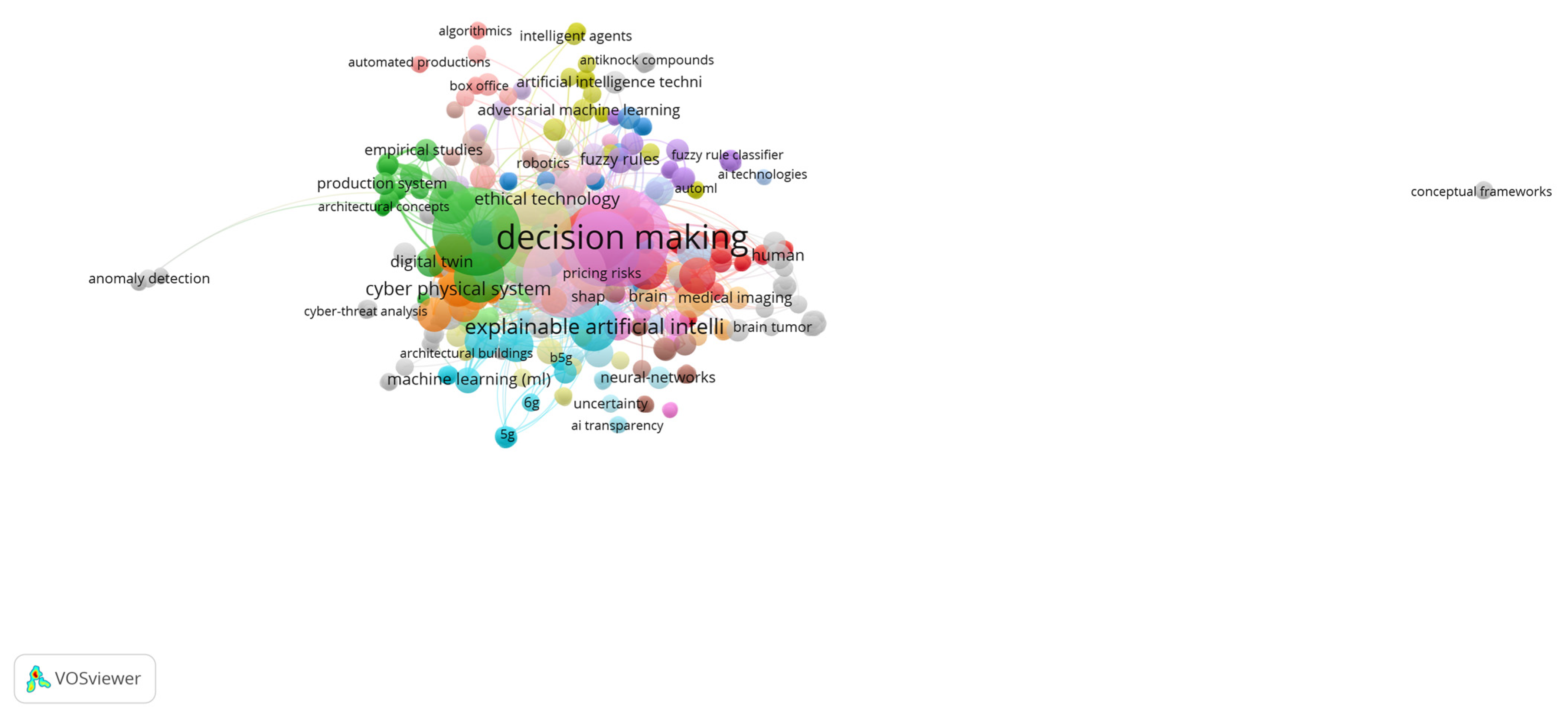 Information 16 01044 g006