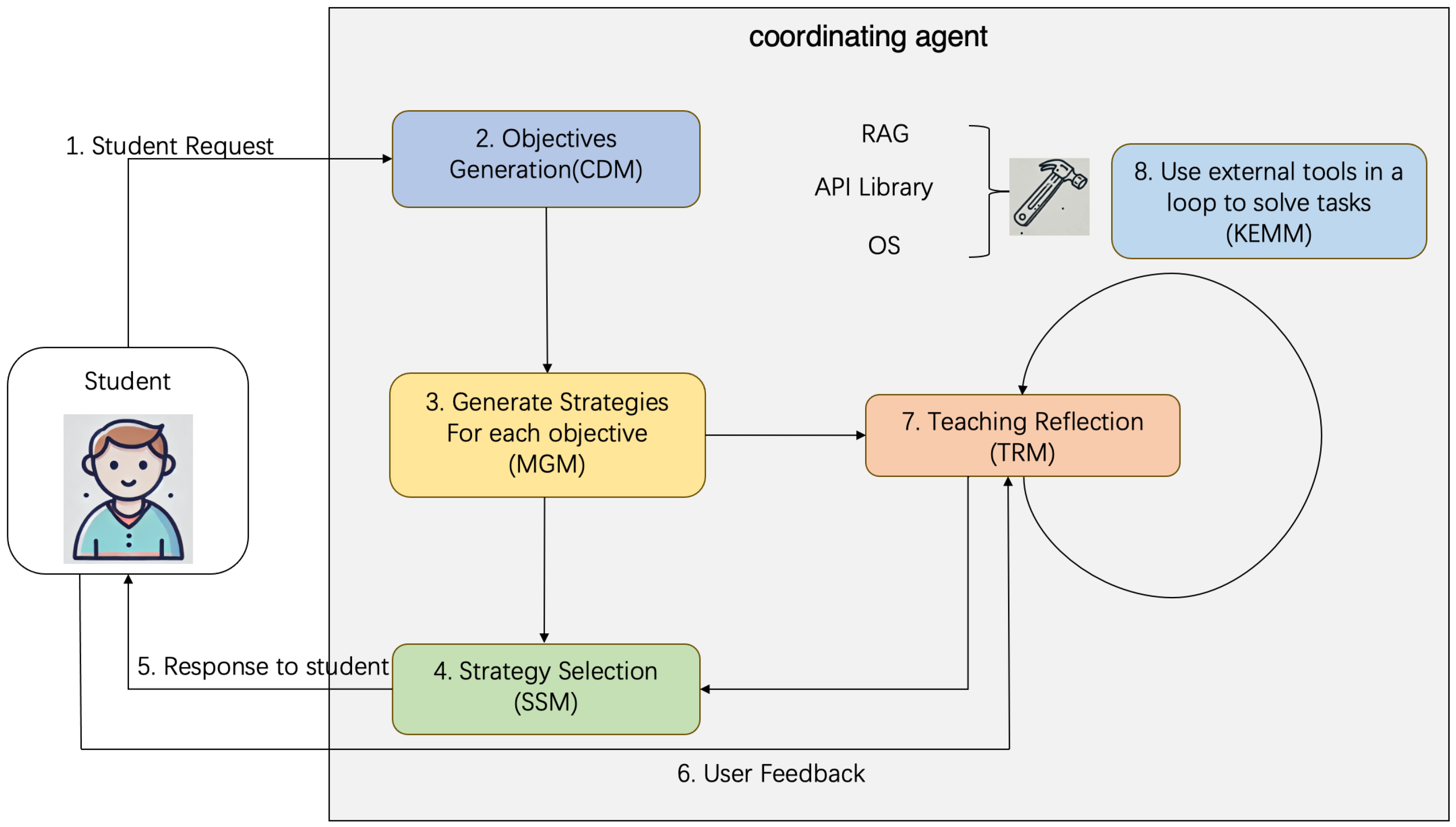 Information 16 01045 g001