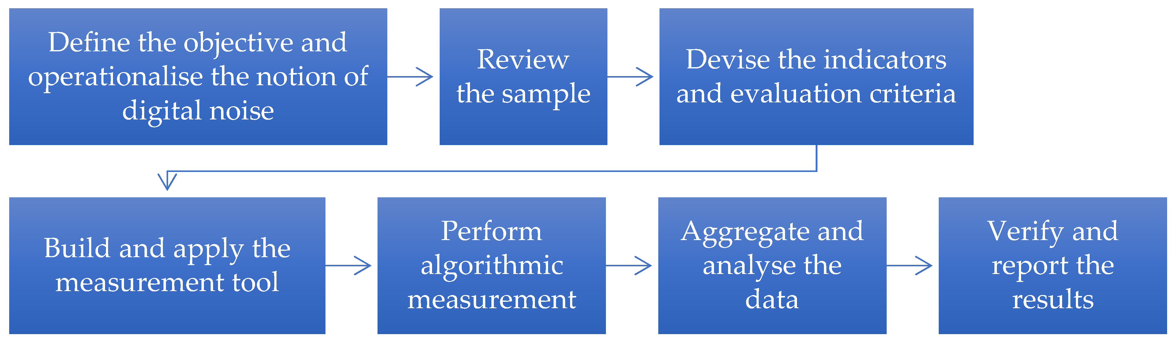 Information 16 01047 g001