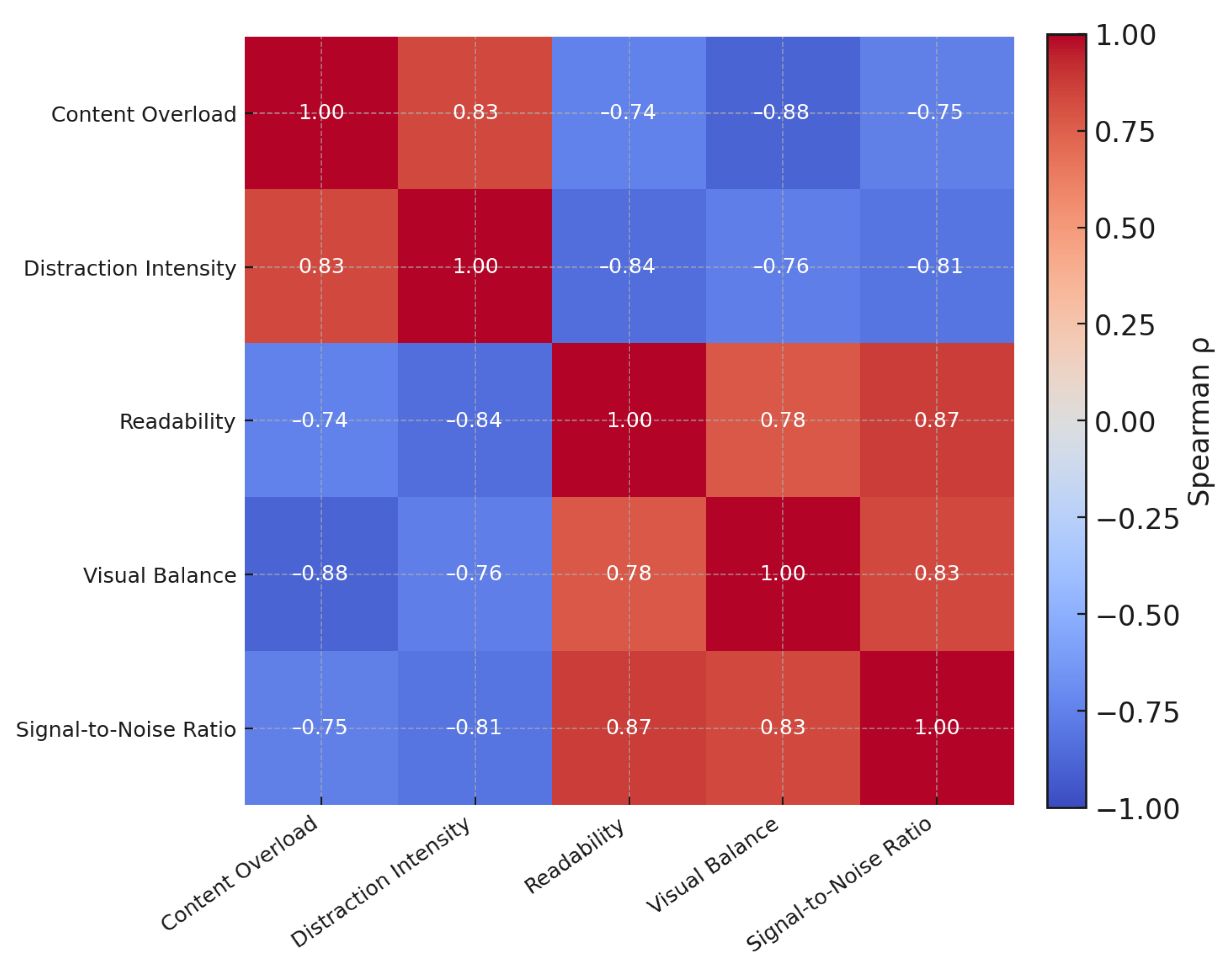 Information 16 01047 g002