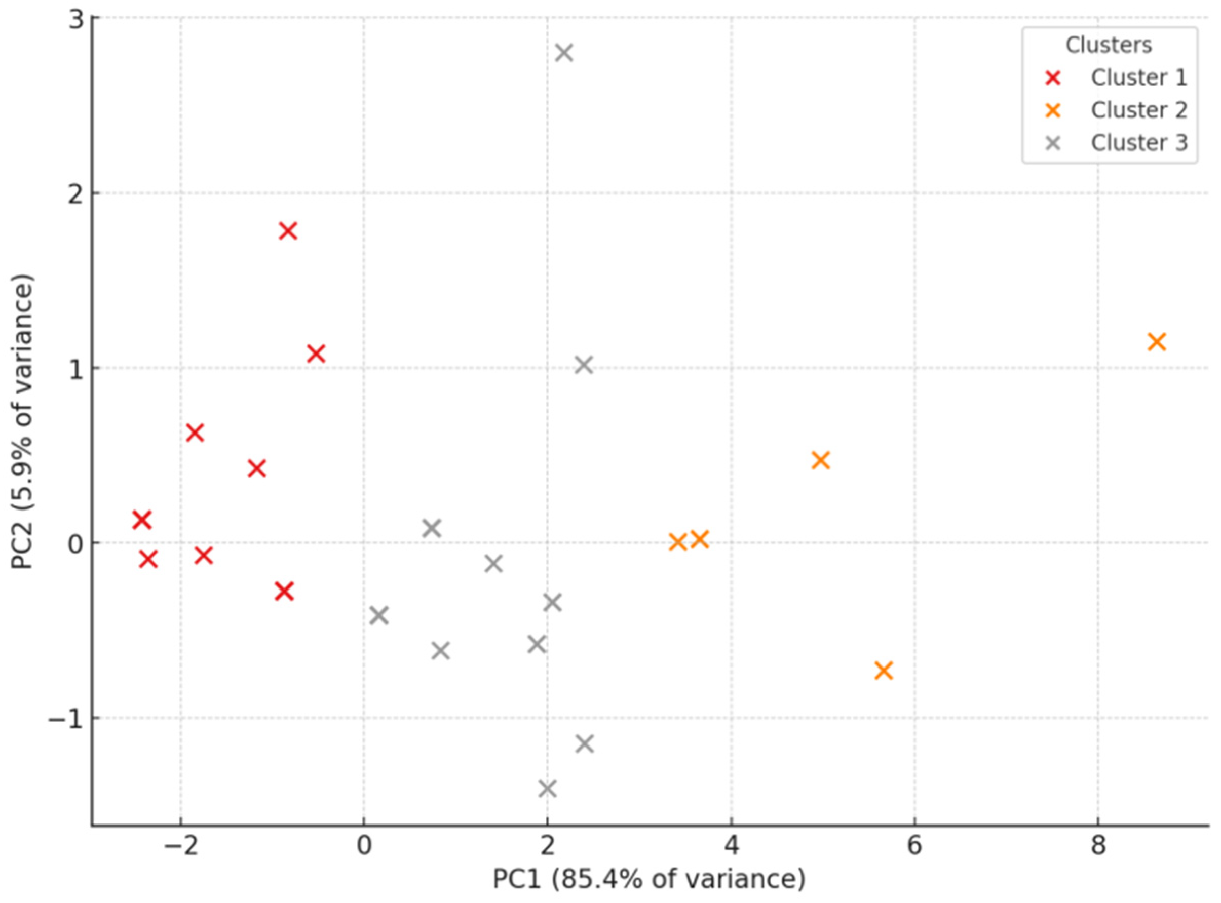 Information 16 01047 g003