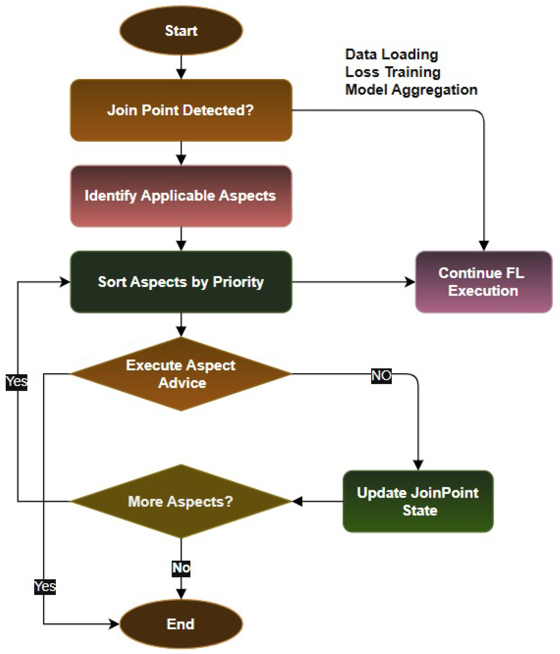 Information 16 01048 g002