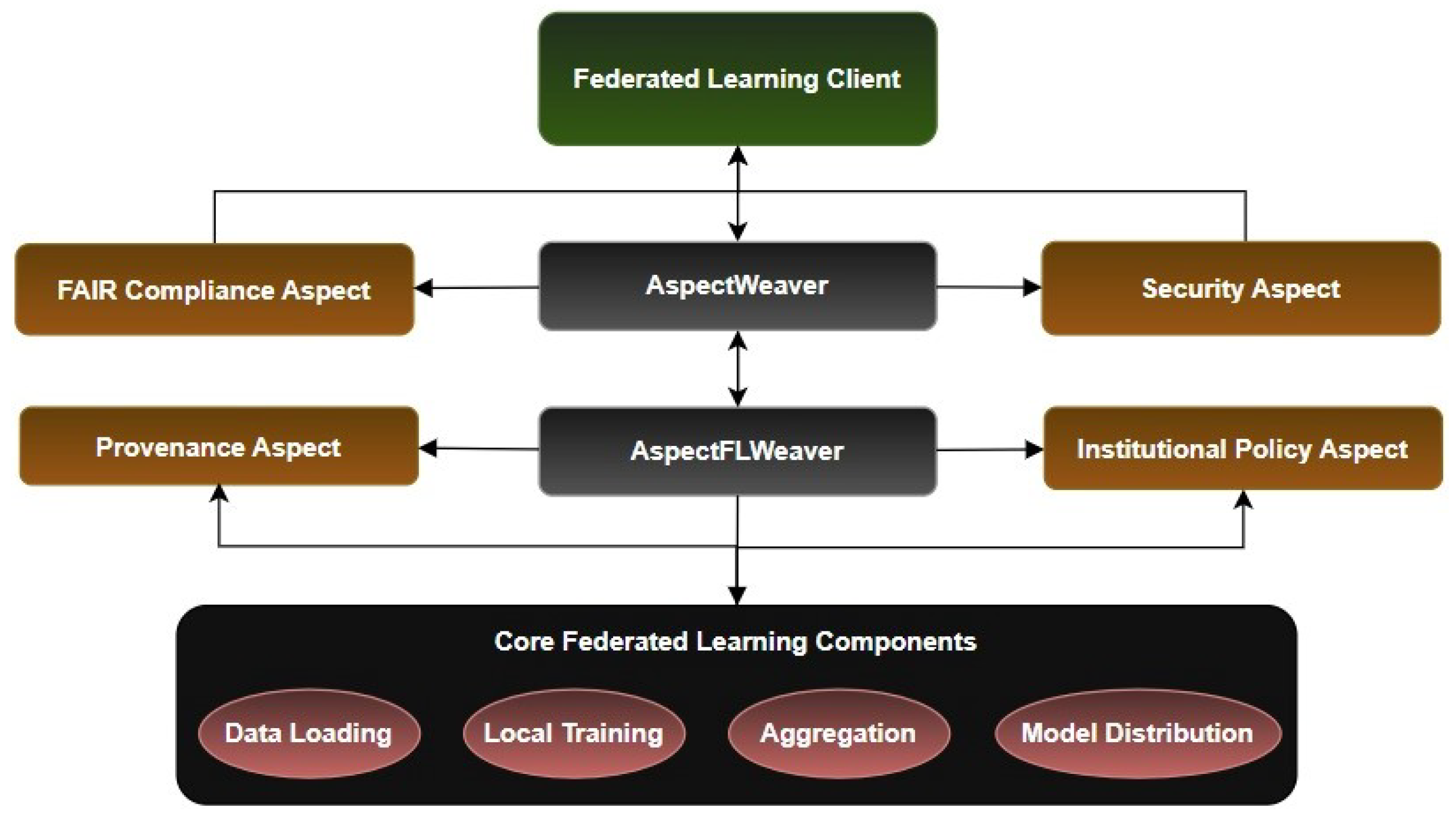 Information 16 01048 g003