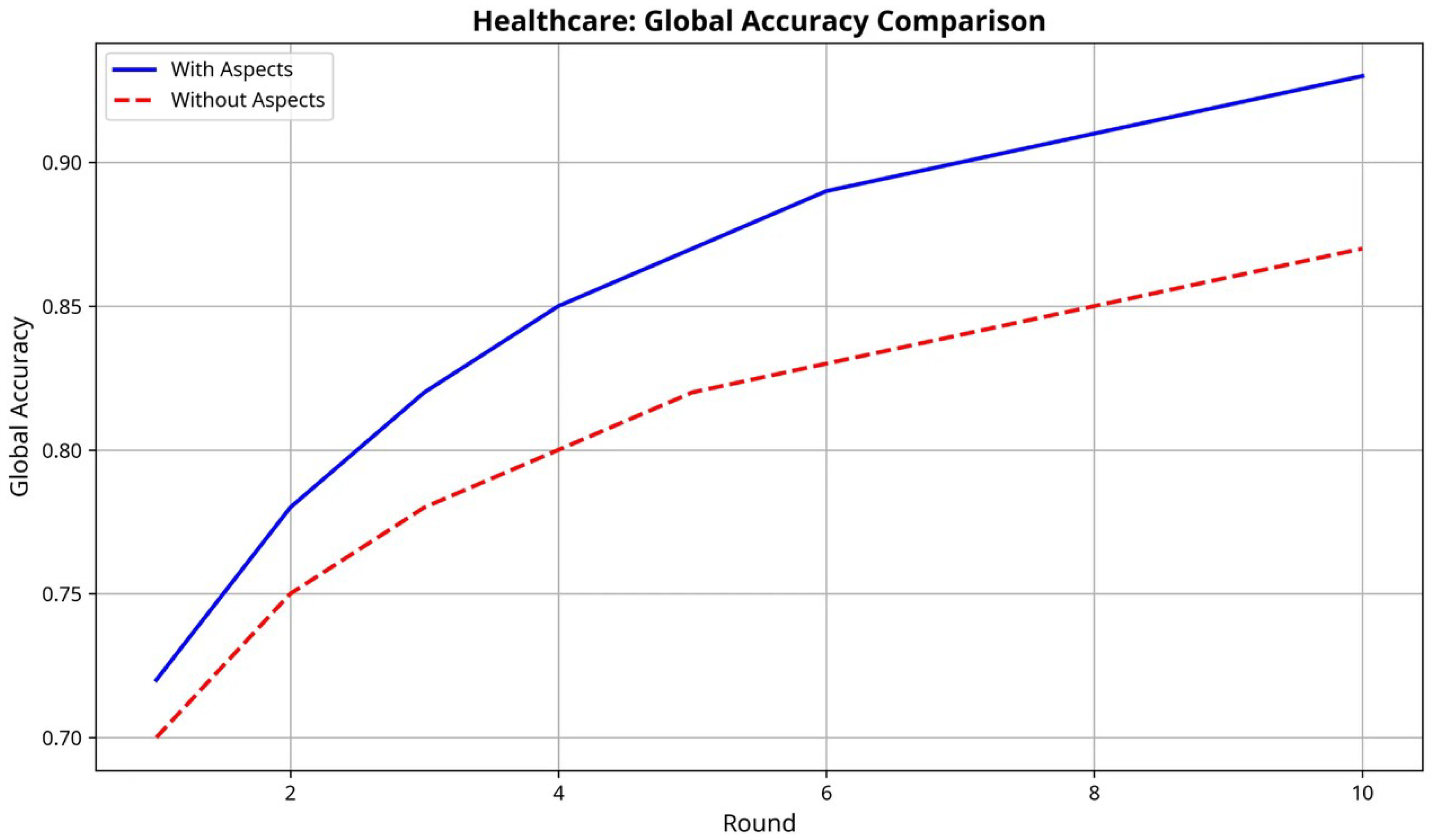Information 16 01048 g004