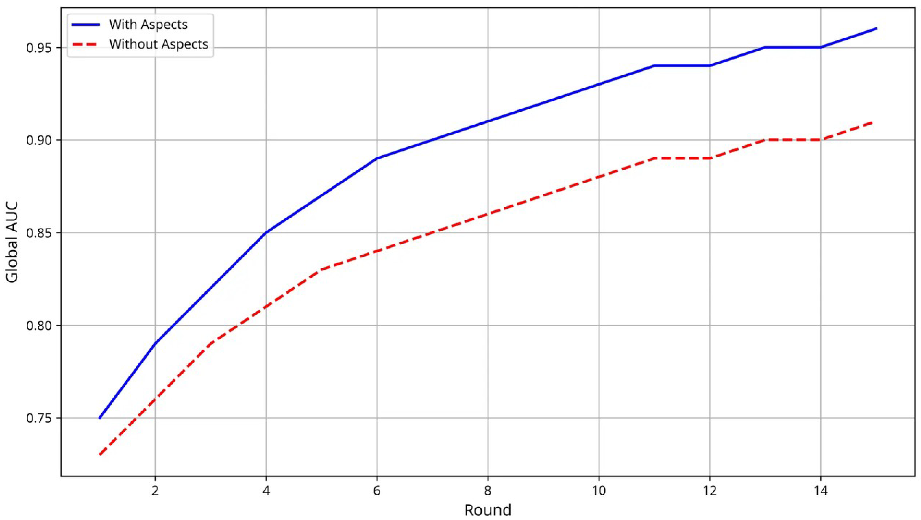 Information 16 01048 g005