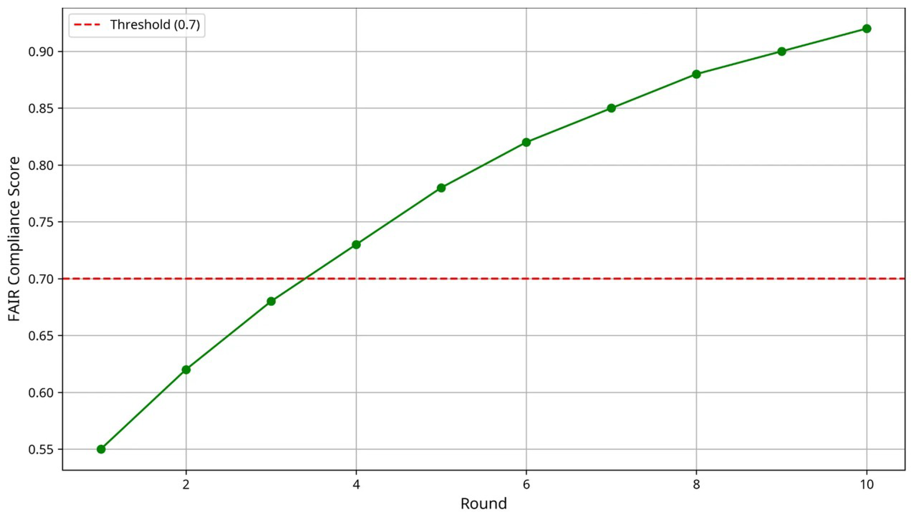 Information 16 01048 g006