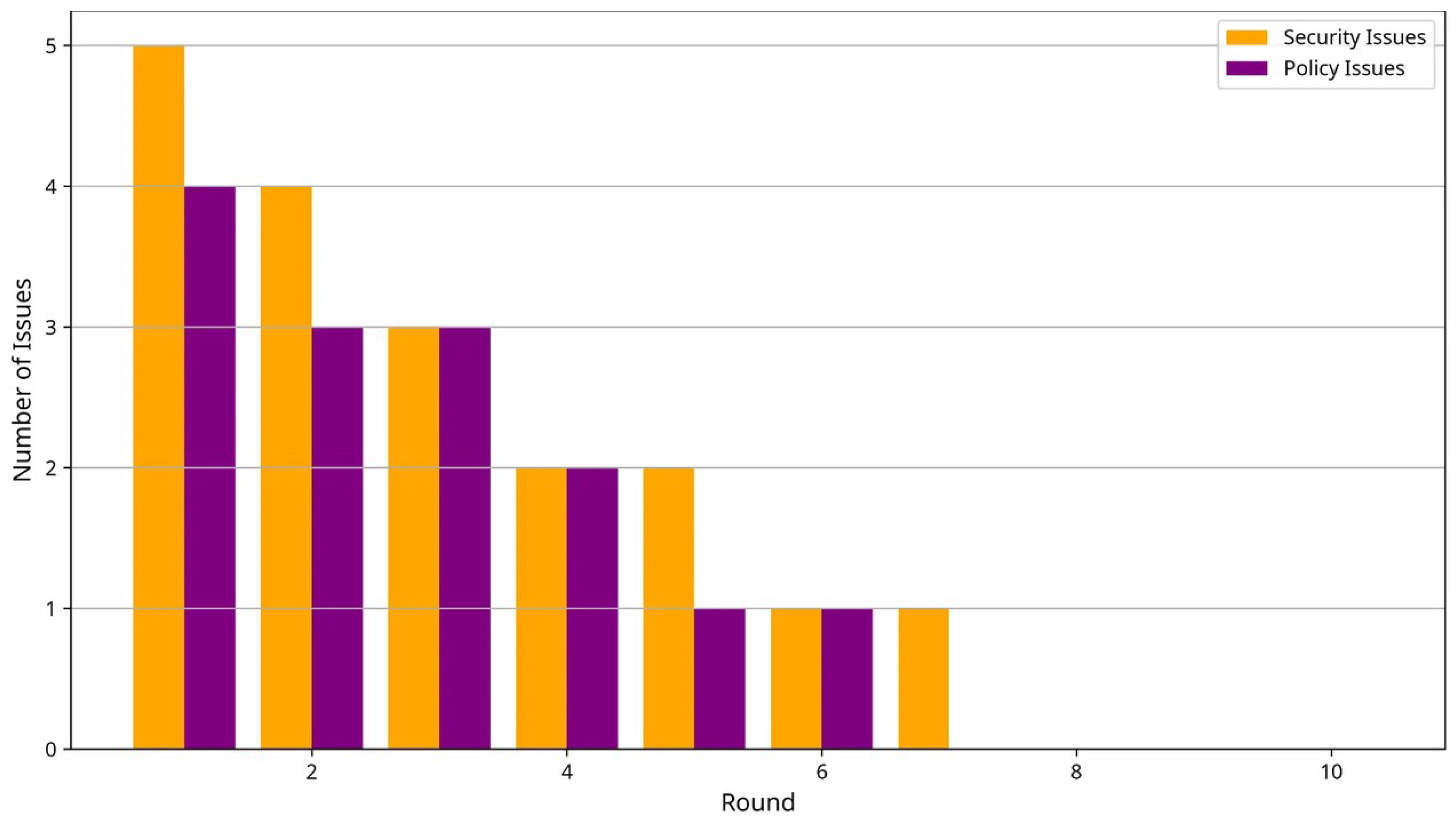 Information 16 01048 g007