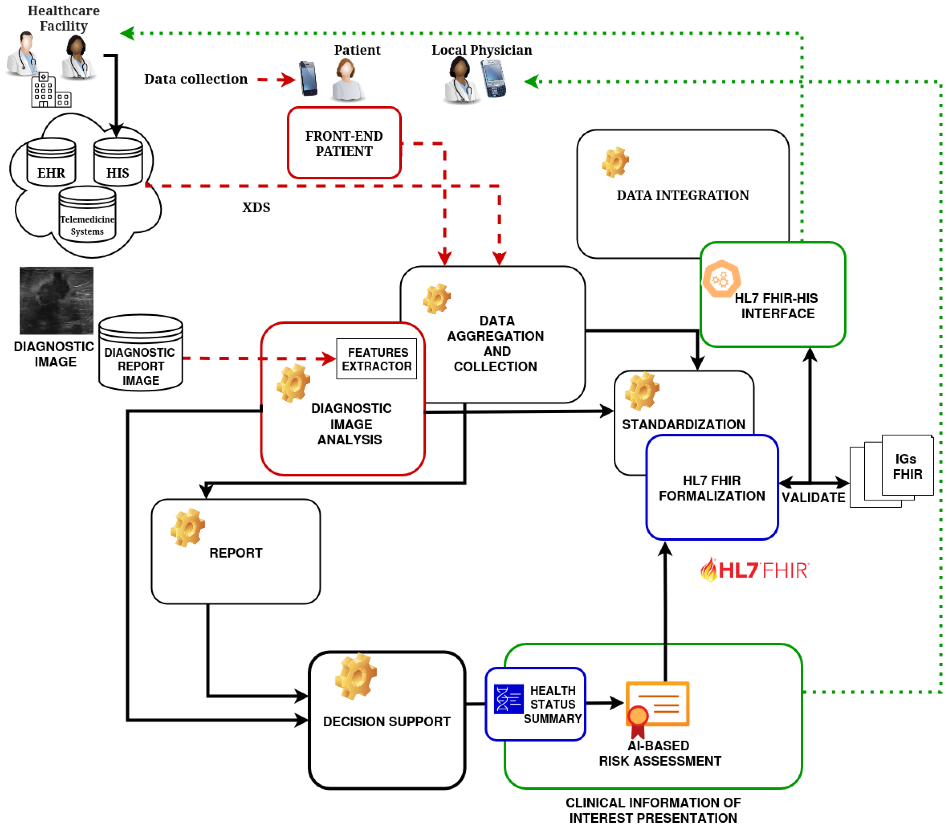 Information 16 01054 g001