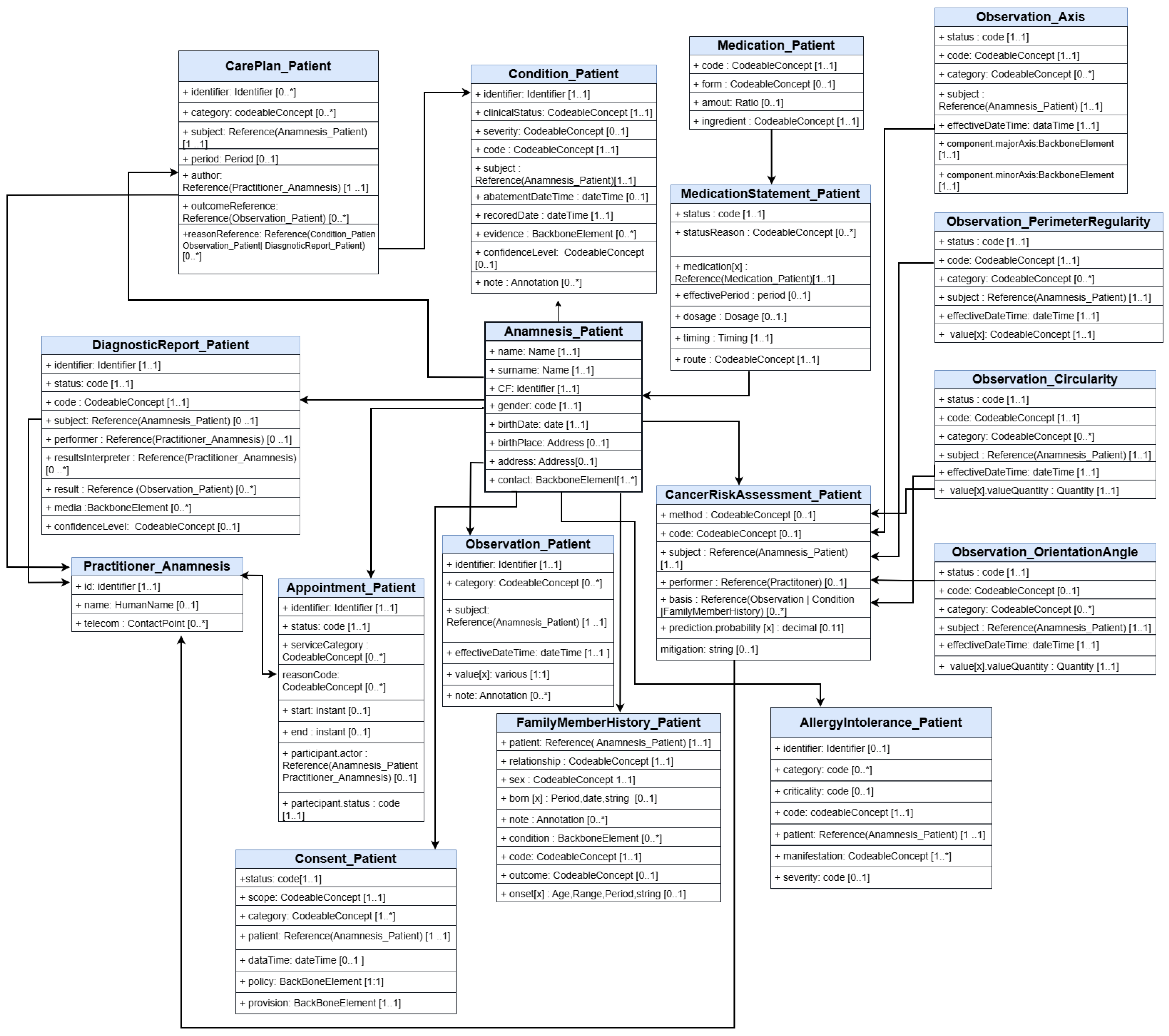 Information 16 01054 g003