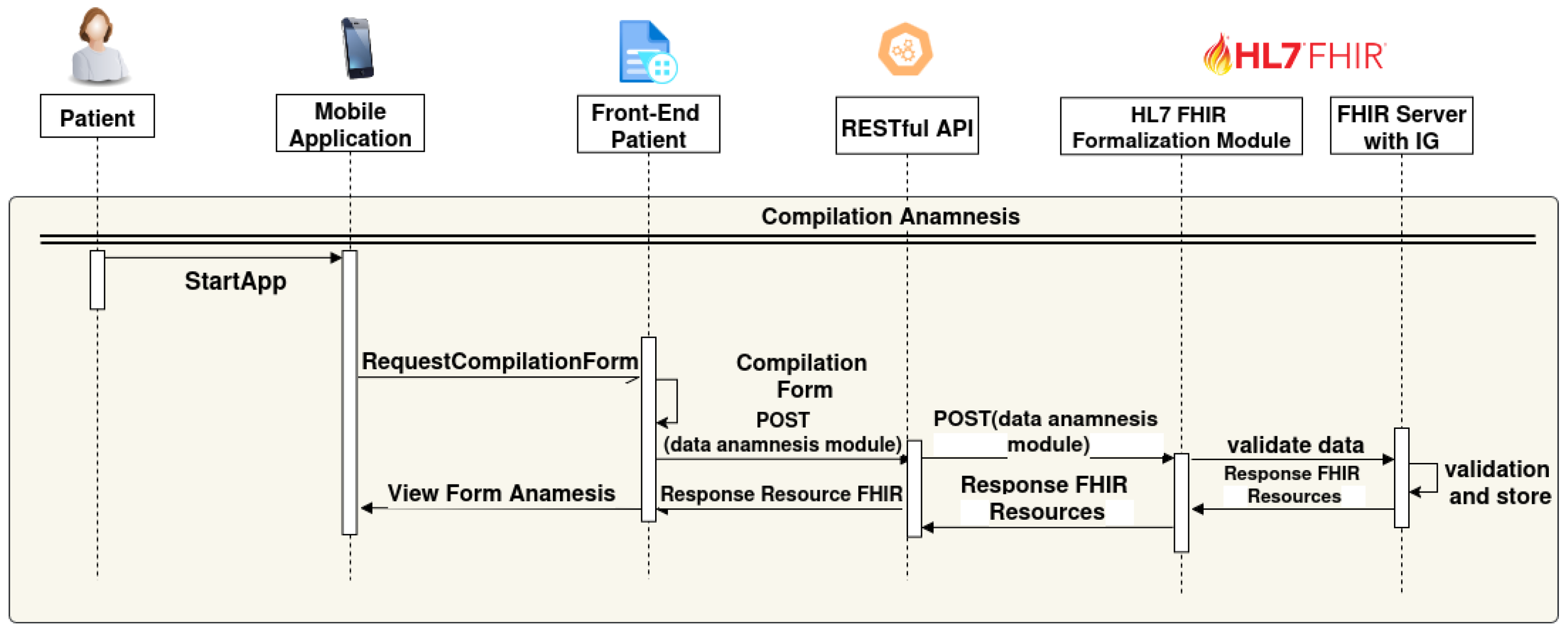 Information 16 01054 g006