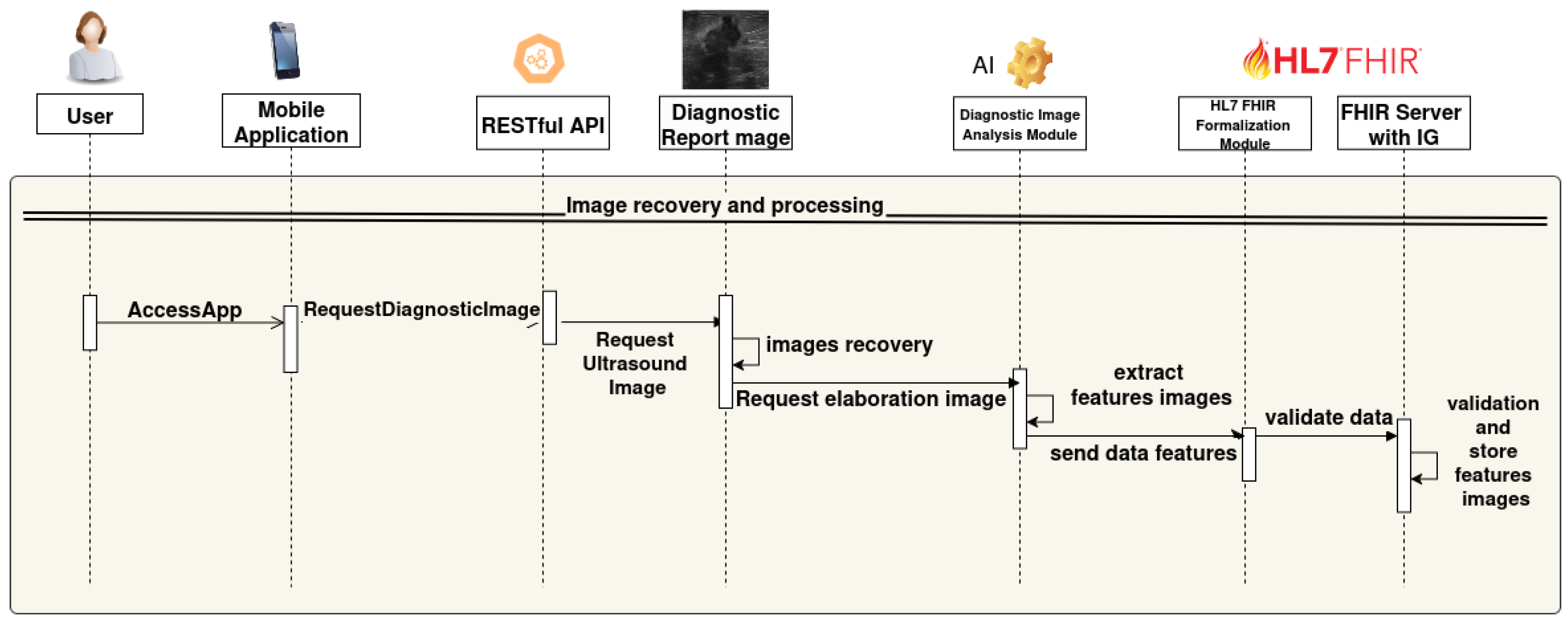 Information 16 01054 g007