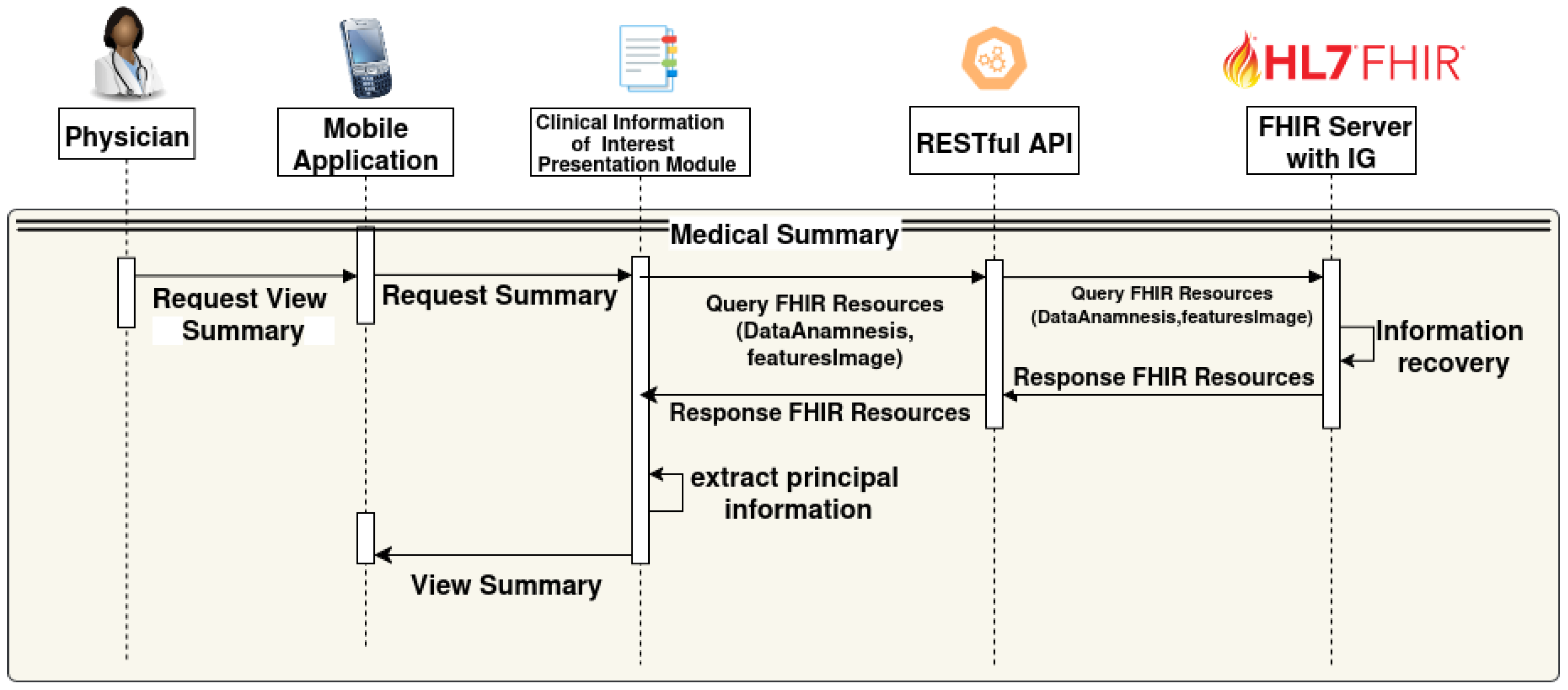Information 16 01054 g008