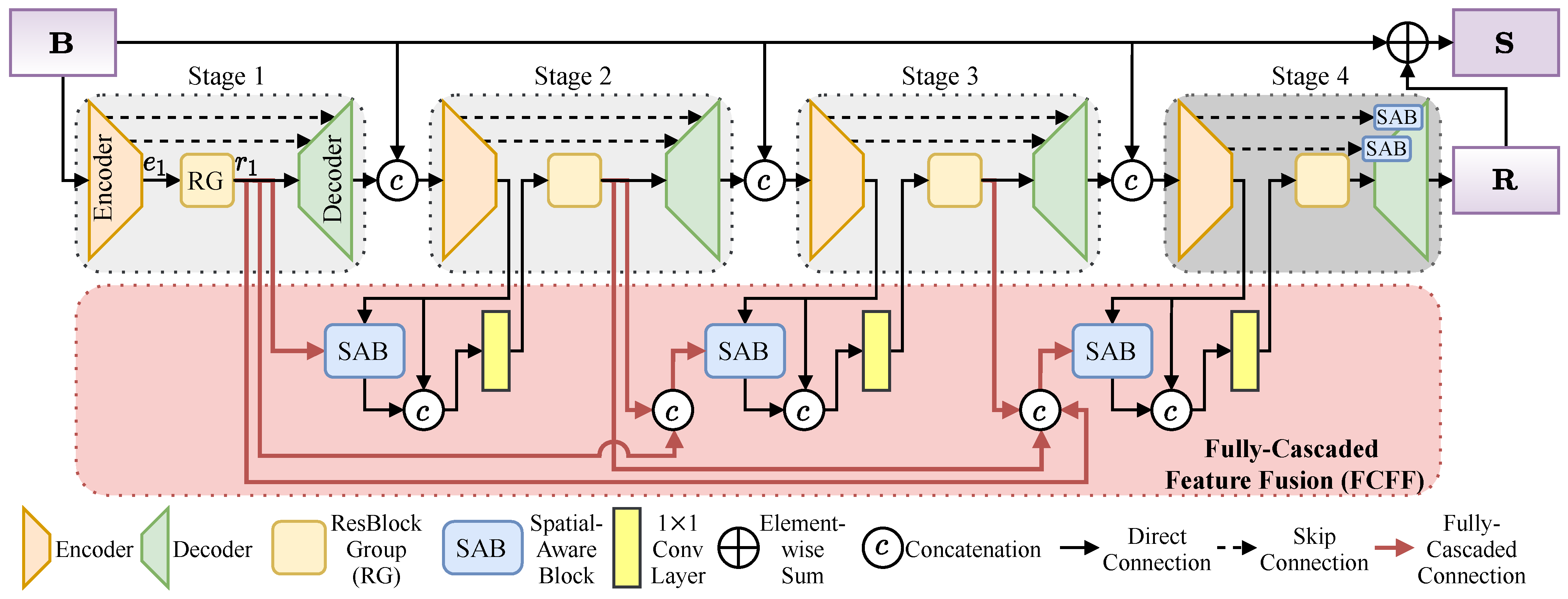 Information 16 01055 g002