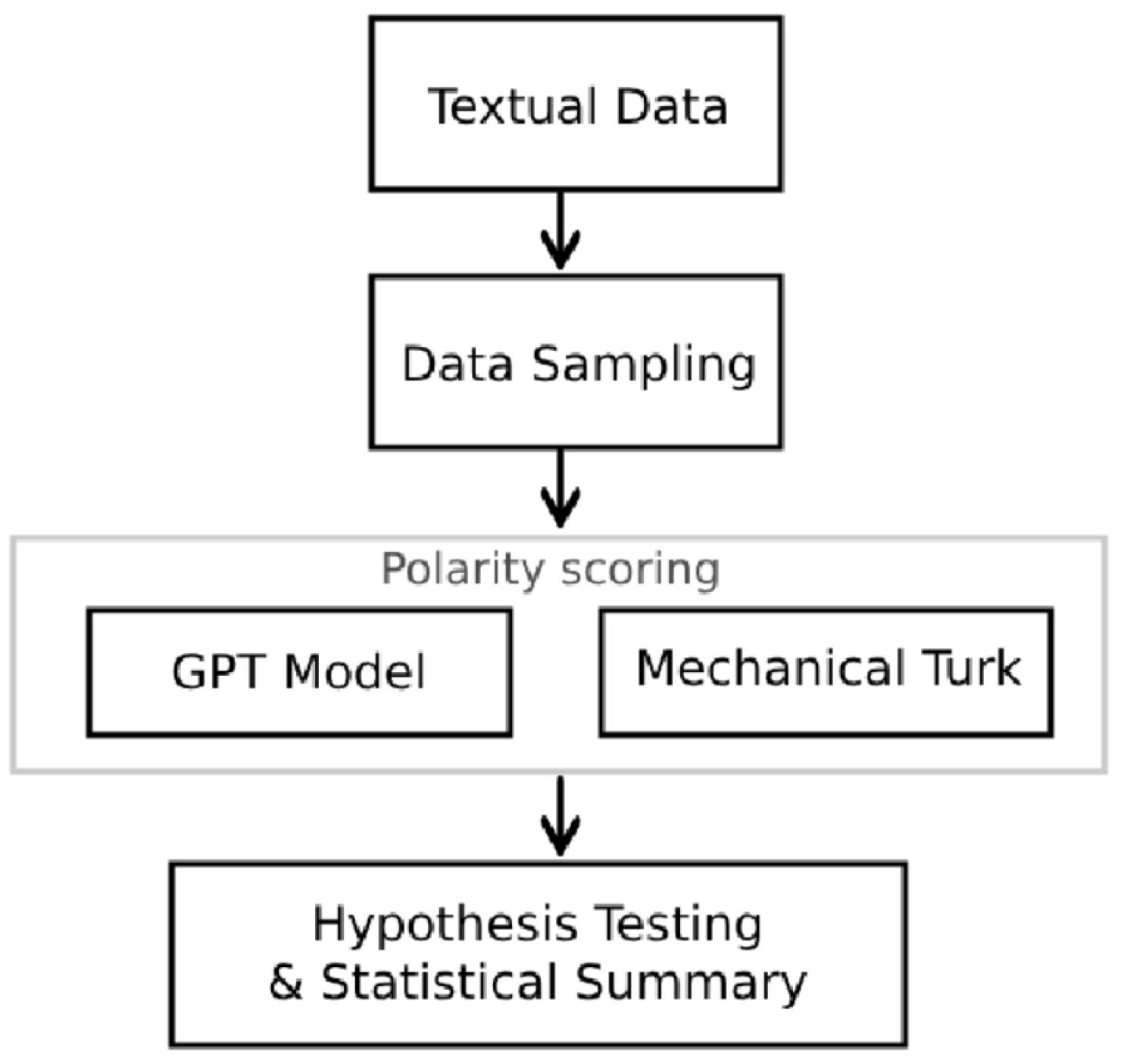 Information 16 01059 g001