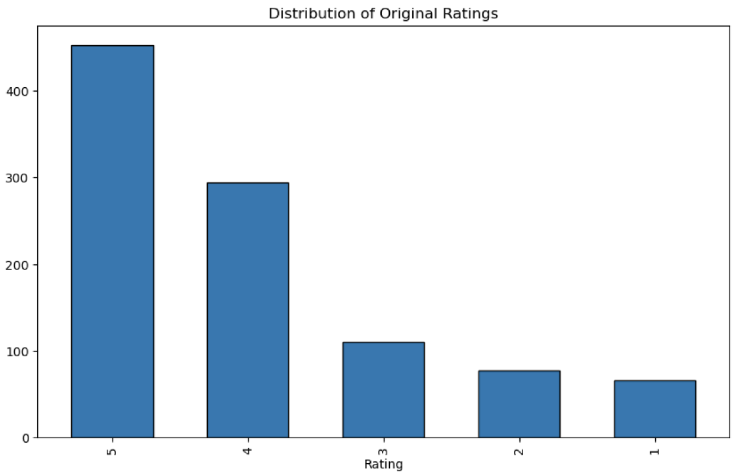 Information 16 01059 g002