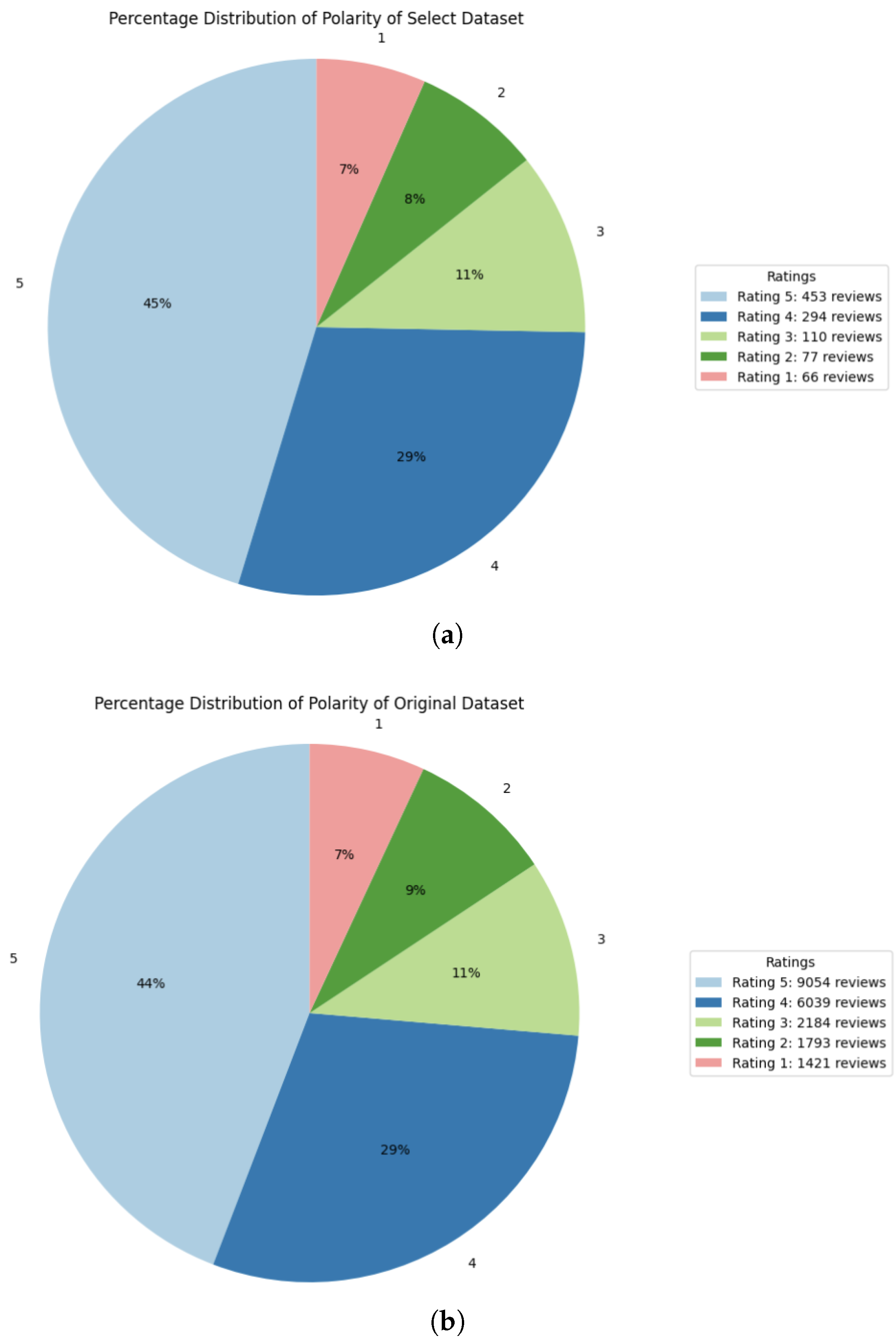 Information 16 01059 g003