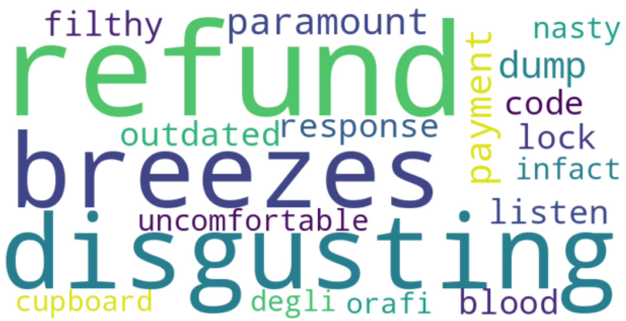 Information 16 01059 g005