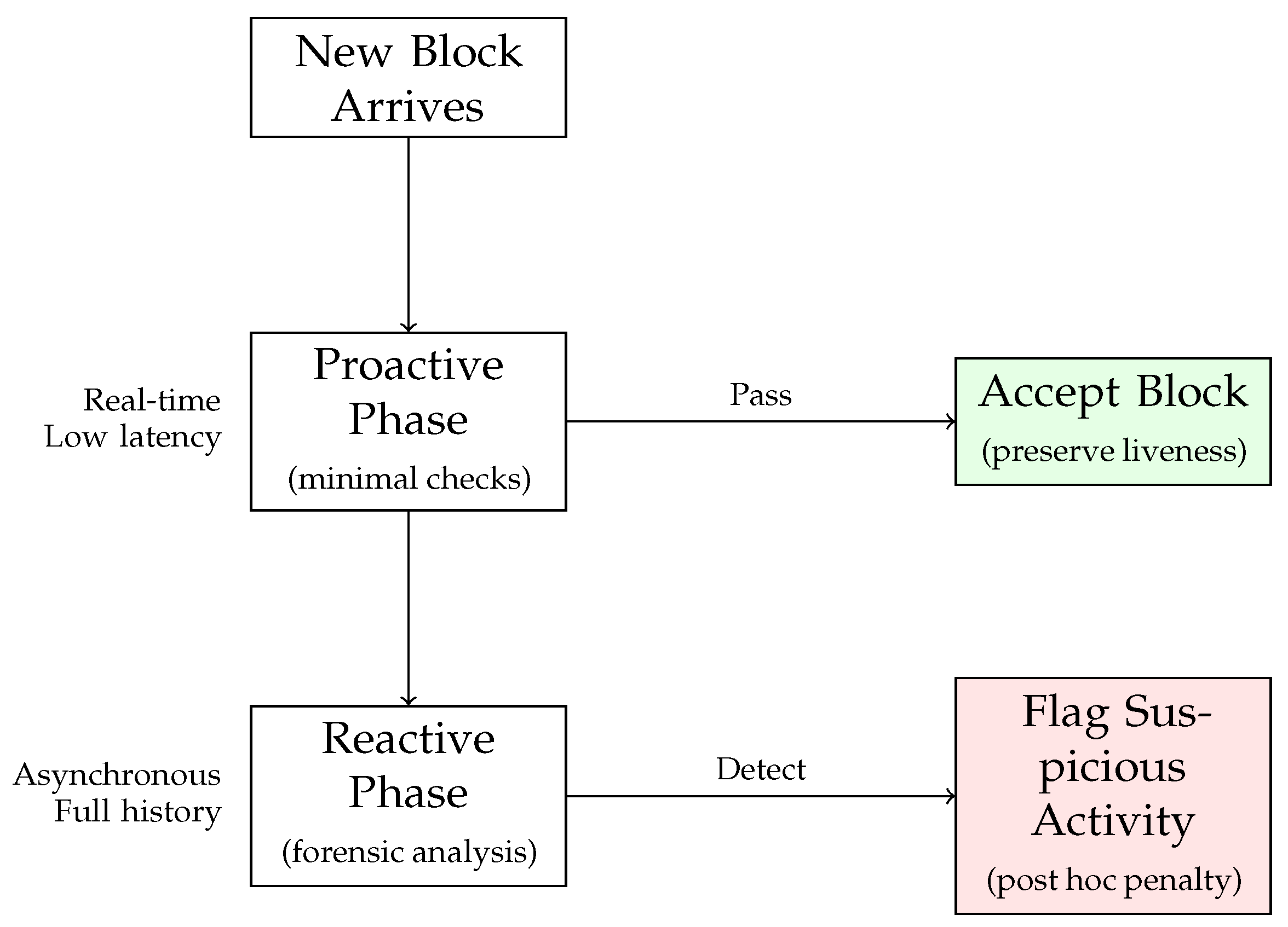 Information 16 01060 g002